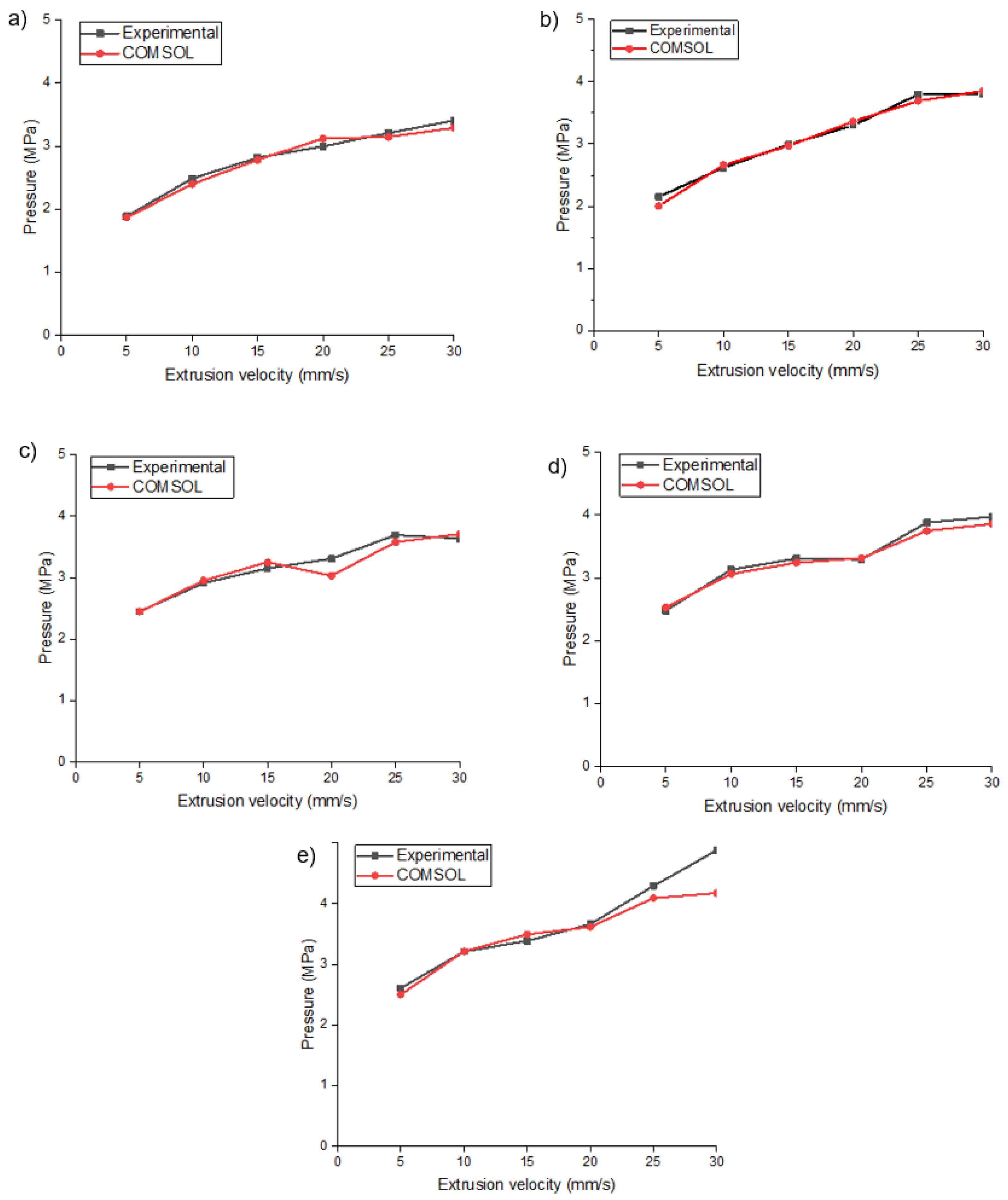 Buildings 14 02068 g010