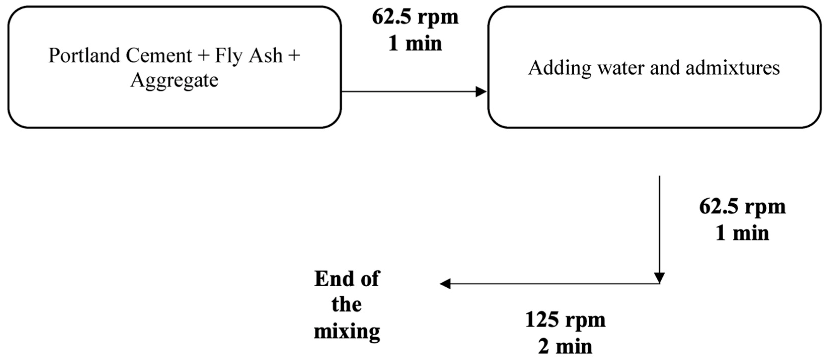 Buildings 14 02069 g002