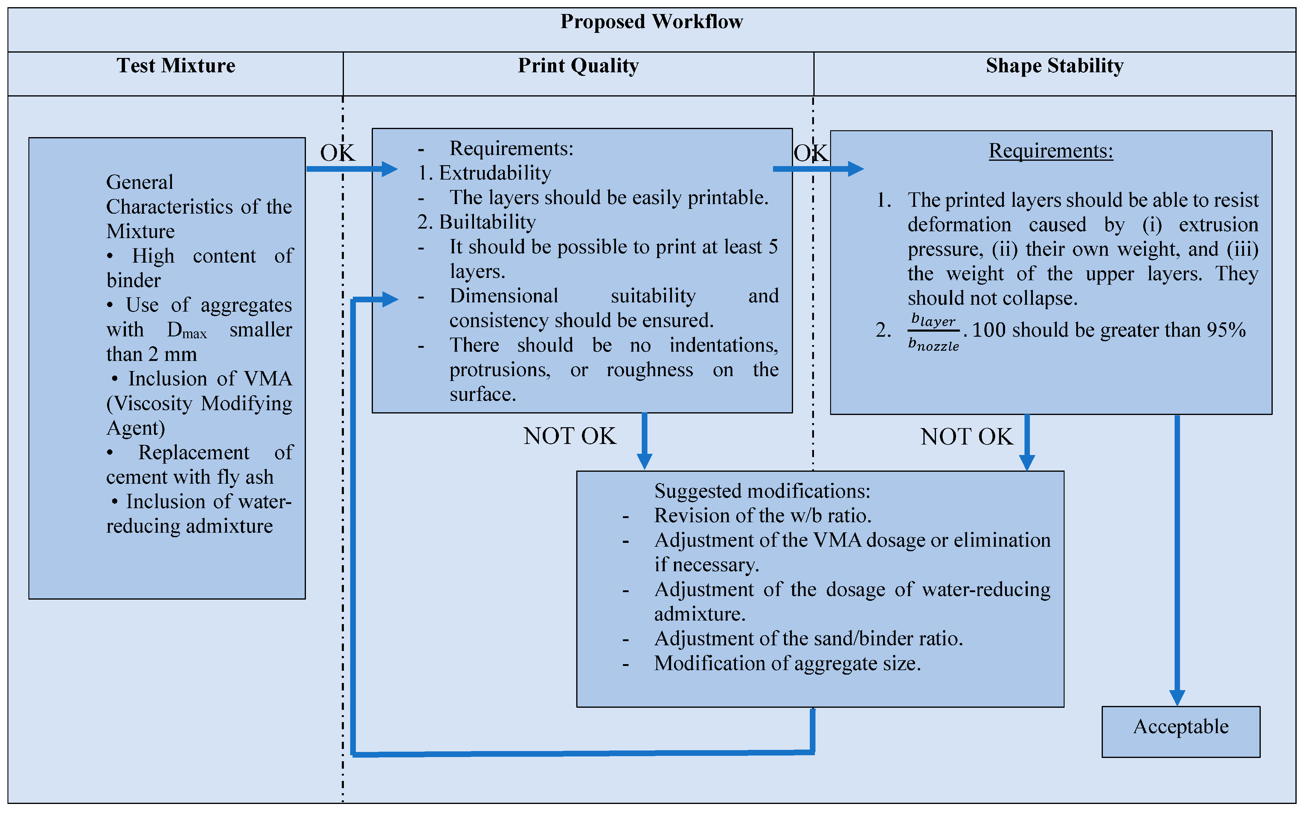 Buildings 14 02069 g003