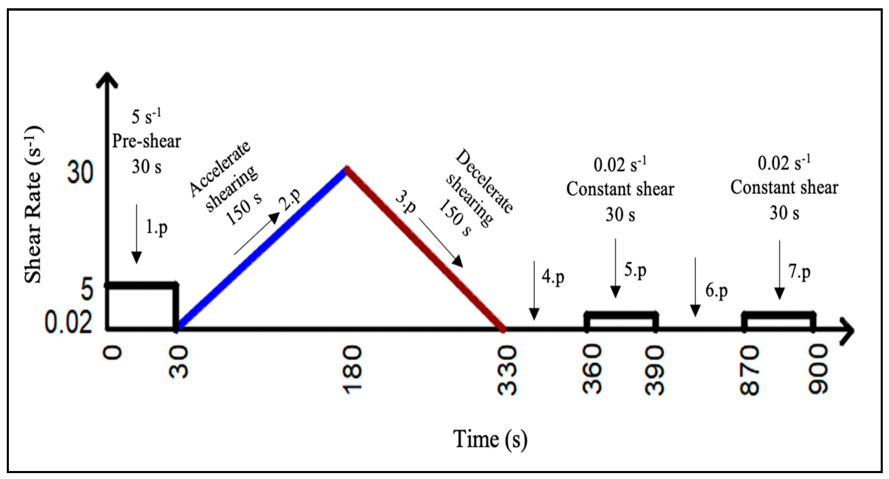 Buildings 14 02069 g004