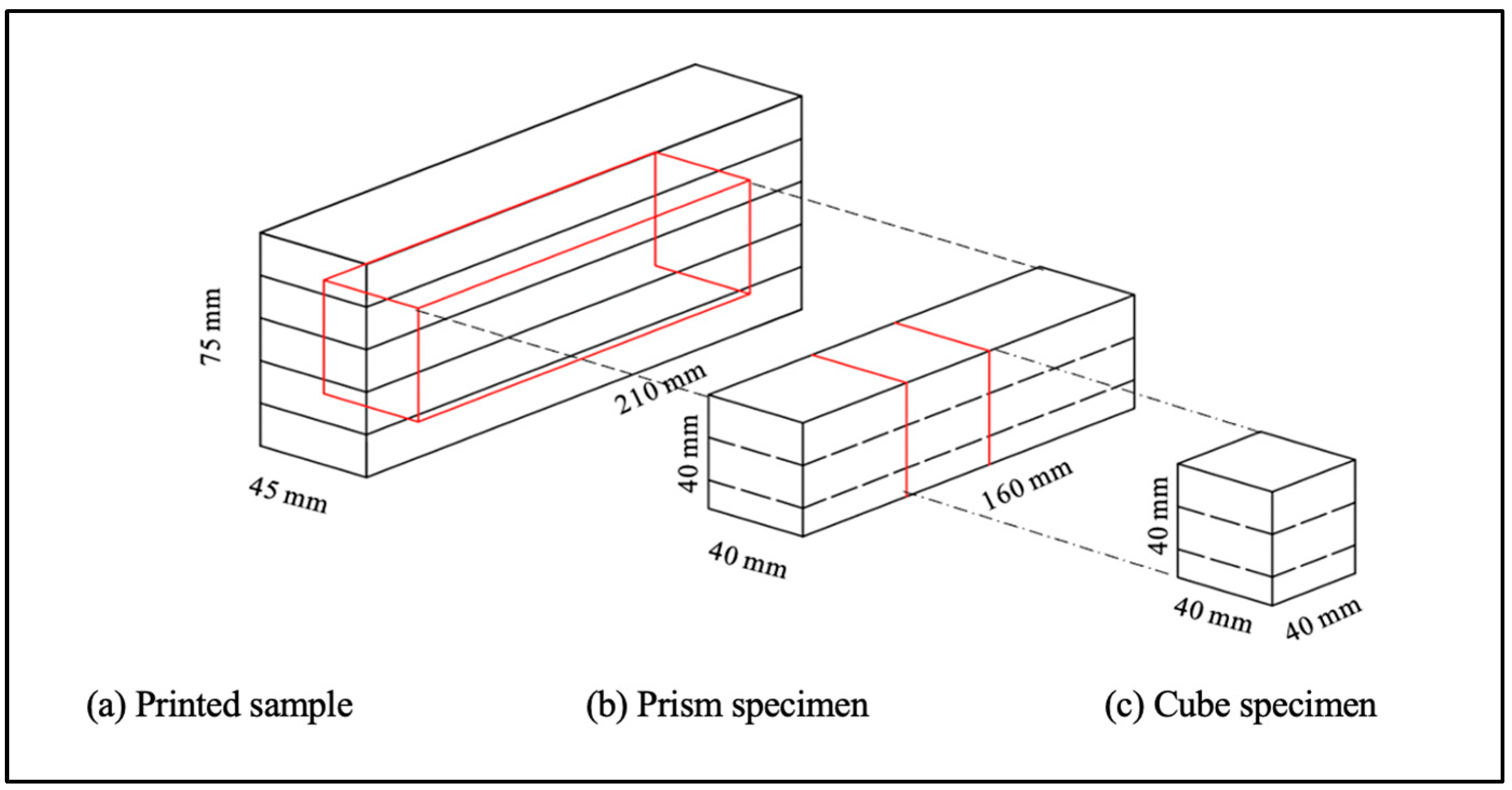 Buildings 14 02069 g006