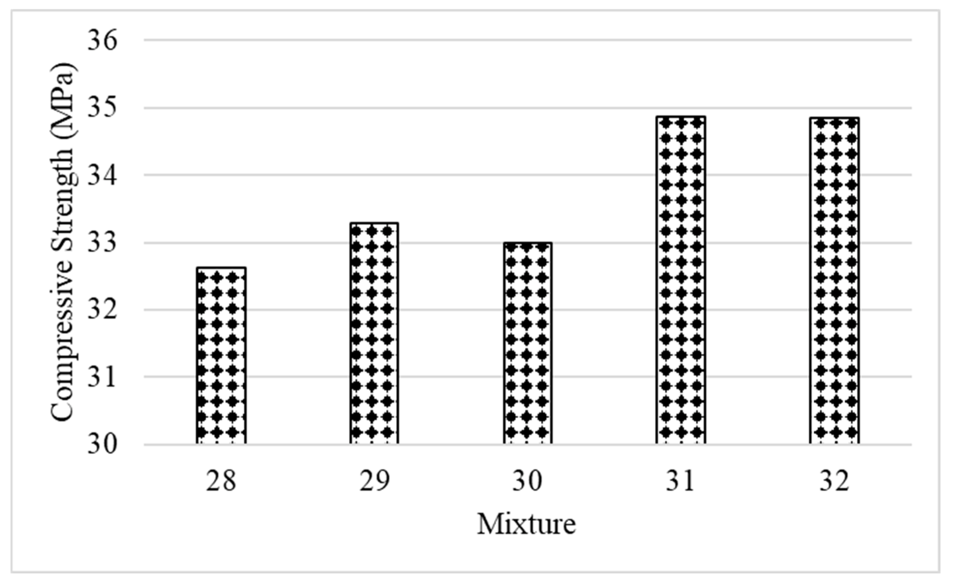 Buildings 14 02069 g009
