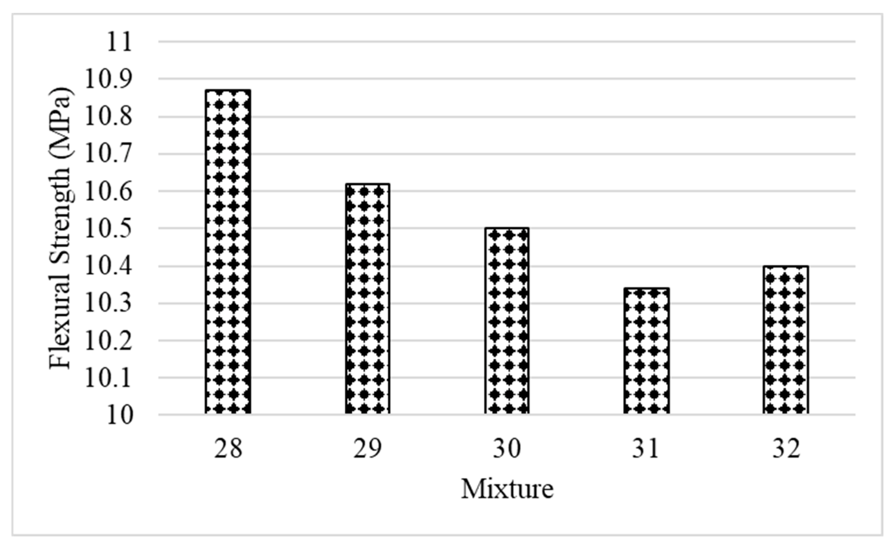 Buildings 14 02069 g010