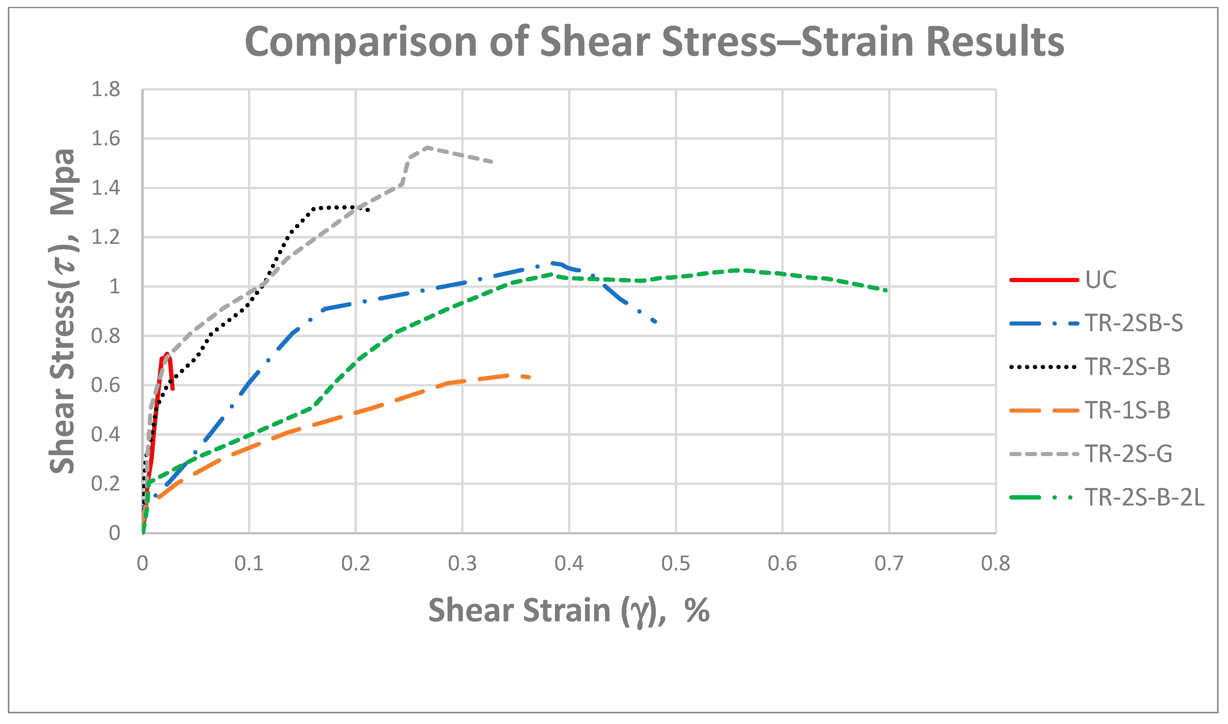 Buildings 14 02070 g019 Buildings 14 02070 g019