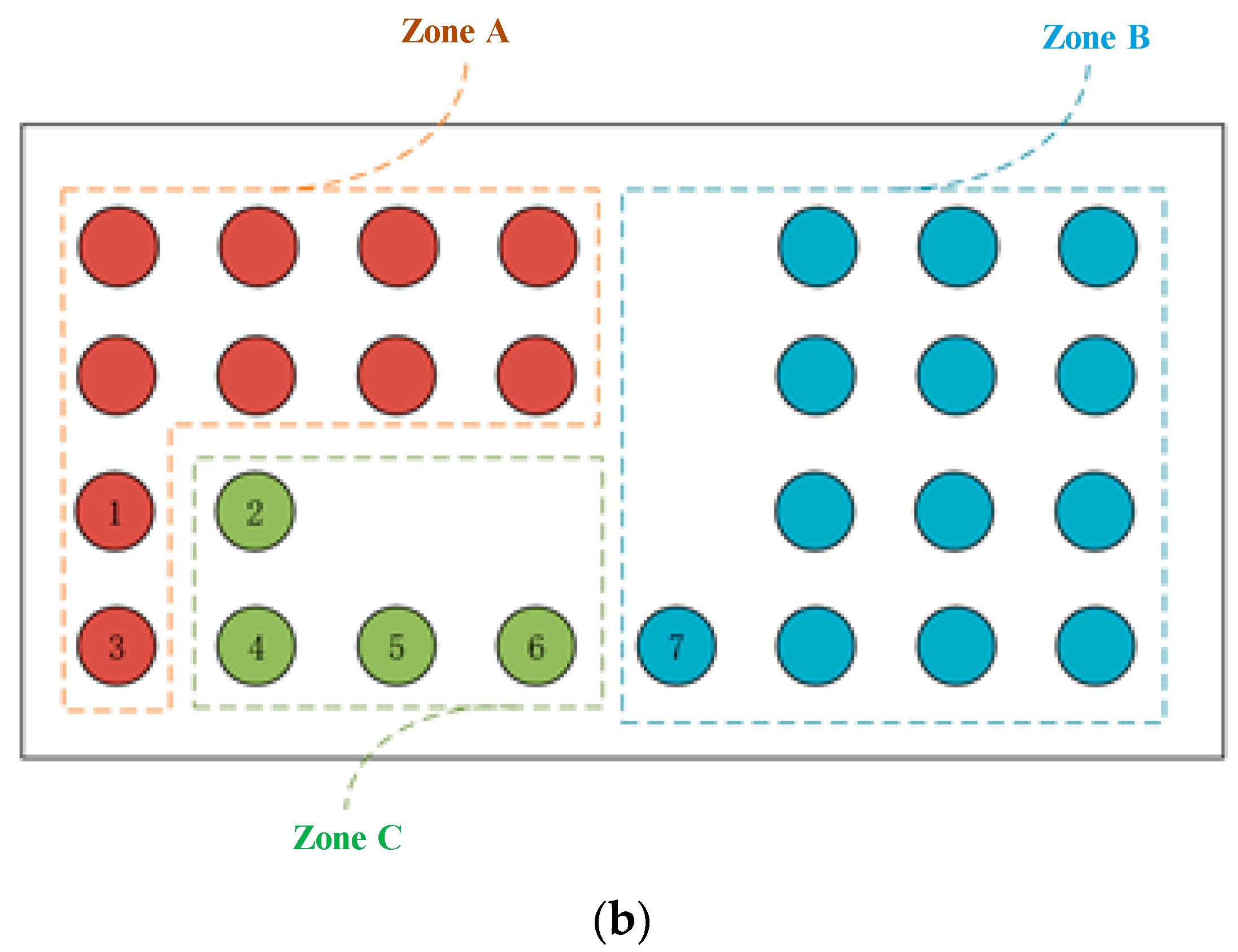Buildings 14 02071 g003b