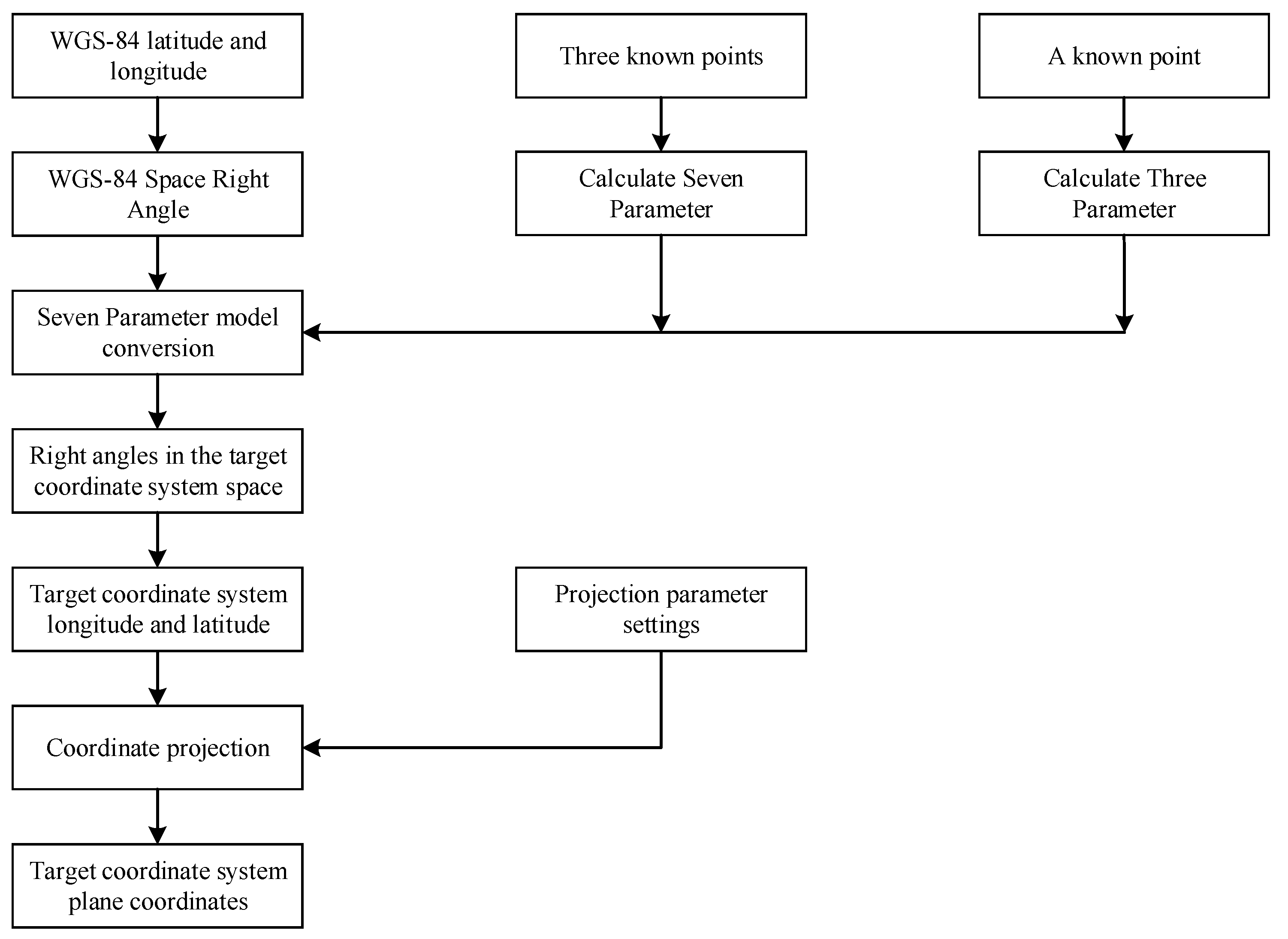 Buildings 14 02071 g004