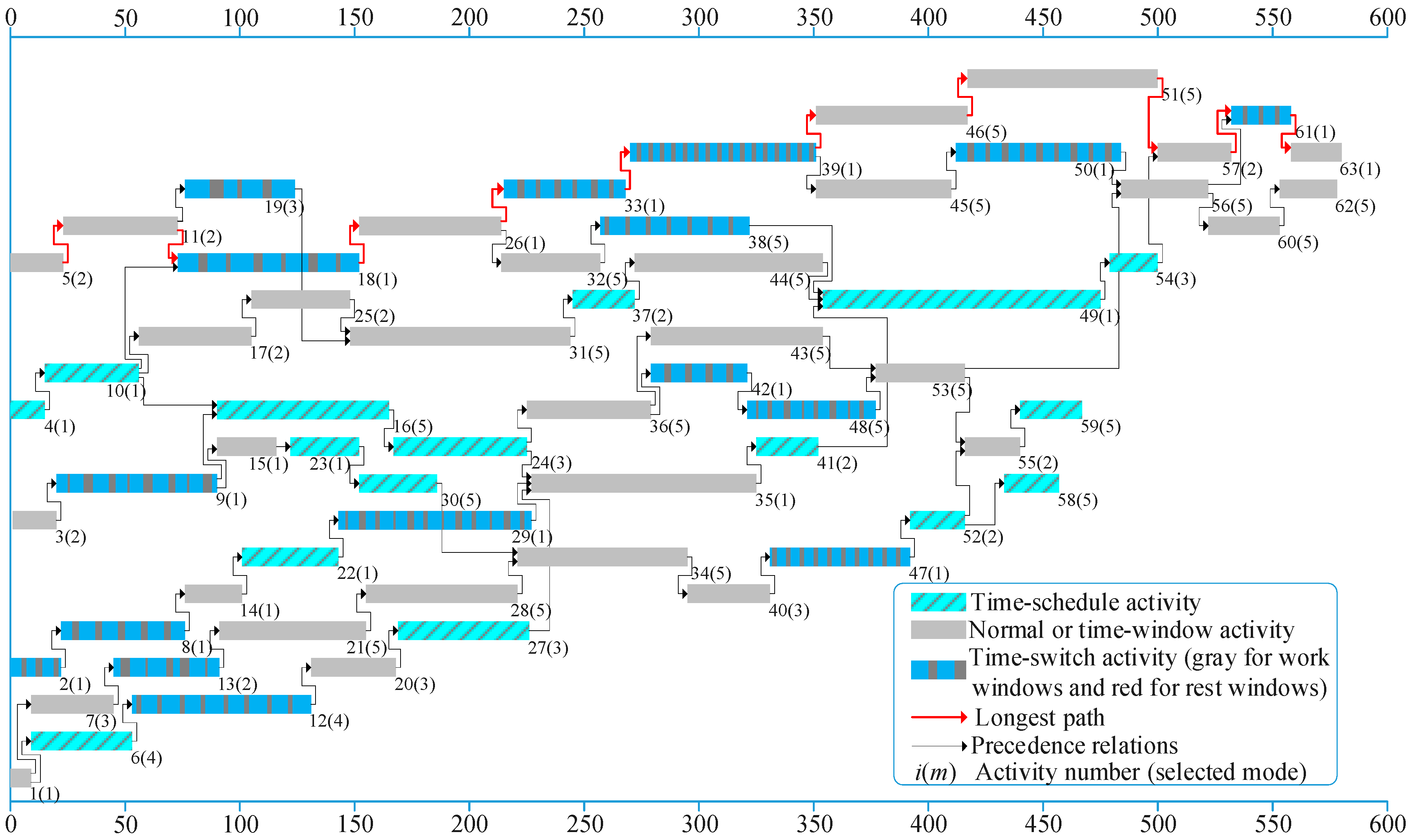 Buildings 14 02073 g006