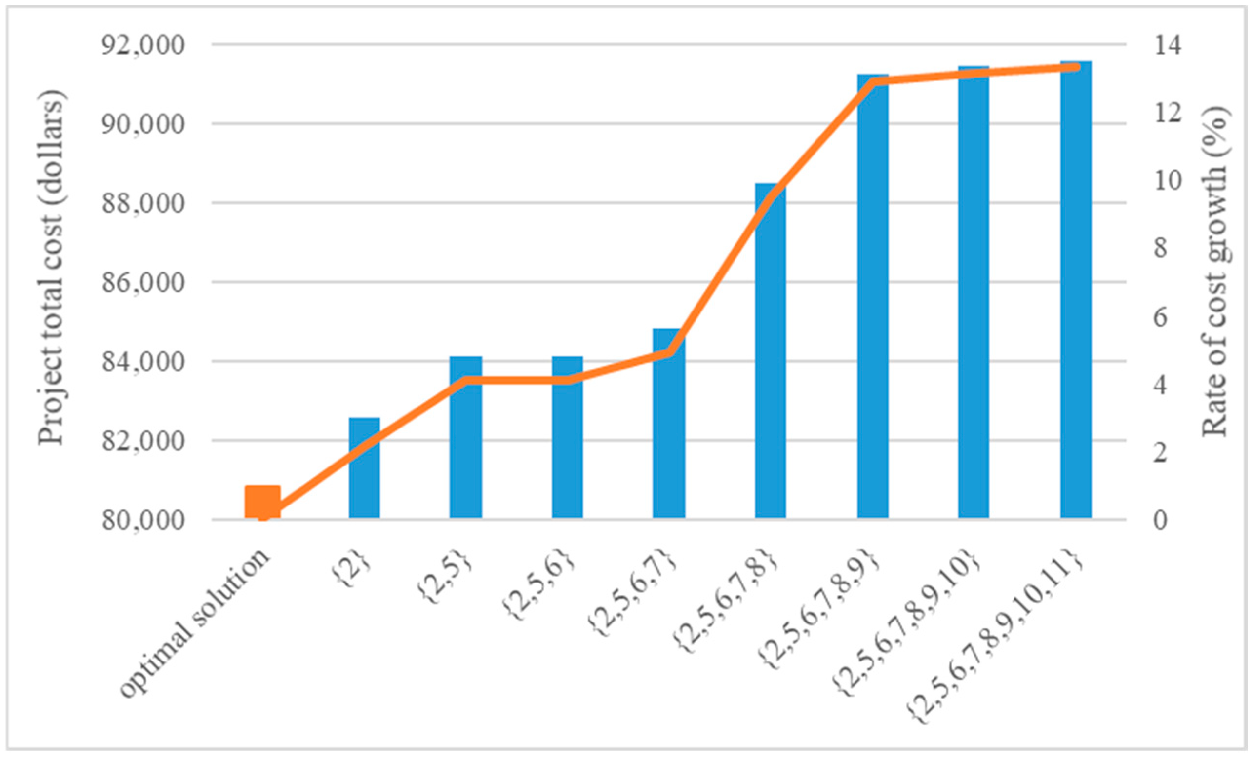 Buildings 14 02073 g007
