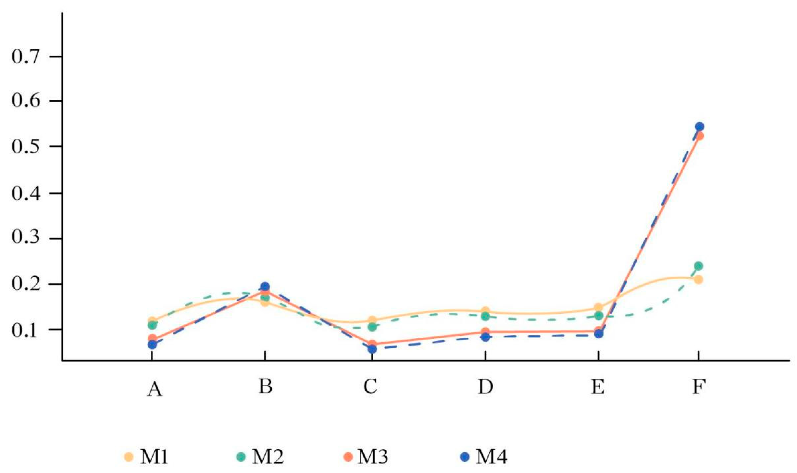 Buildings 14 02074 g008 Buildings 14 02074 g008