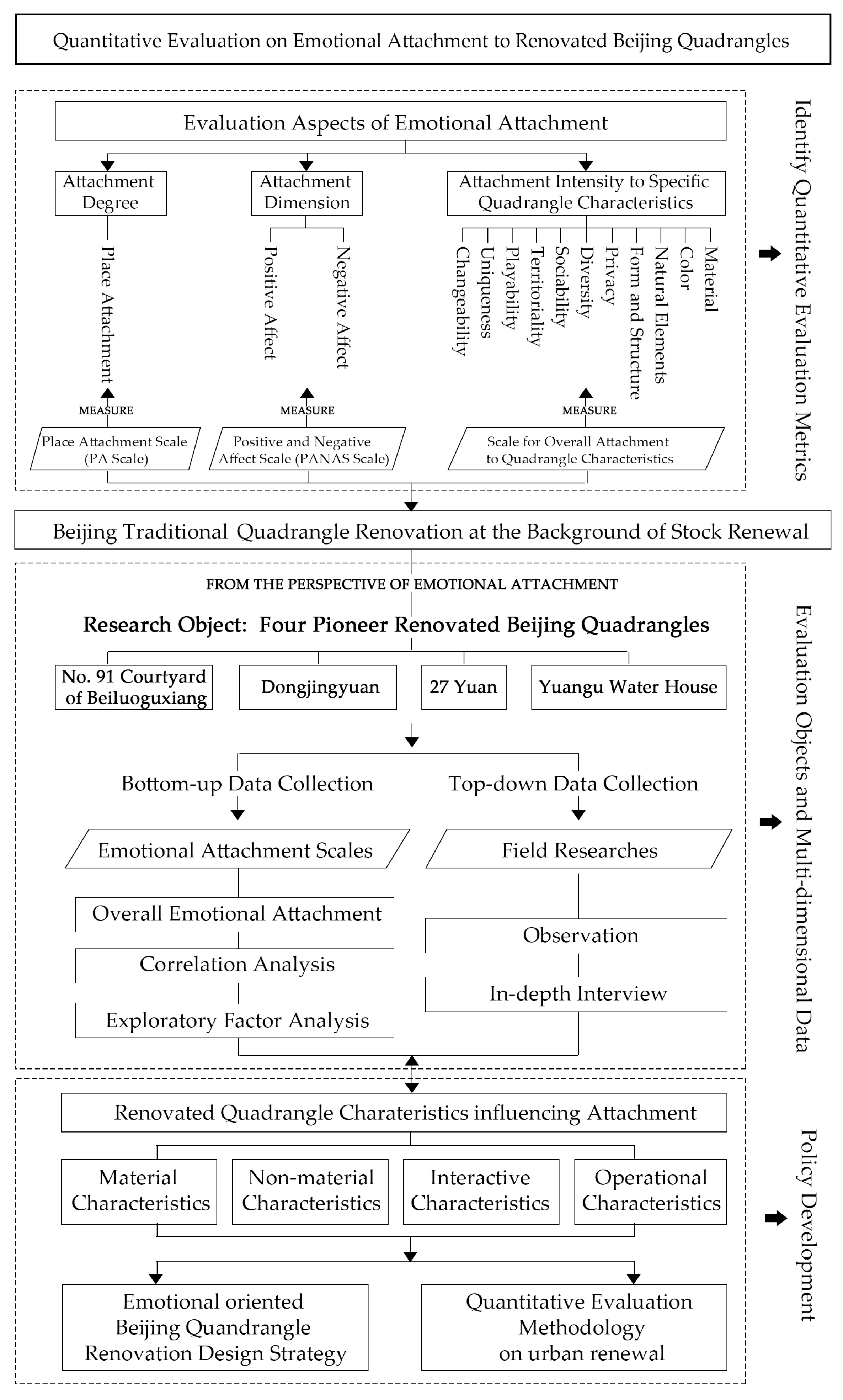 Buildings 14 02075 g006