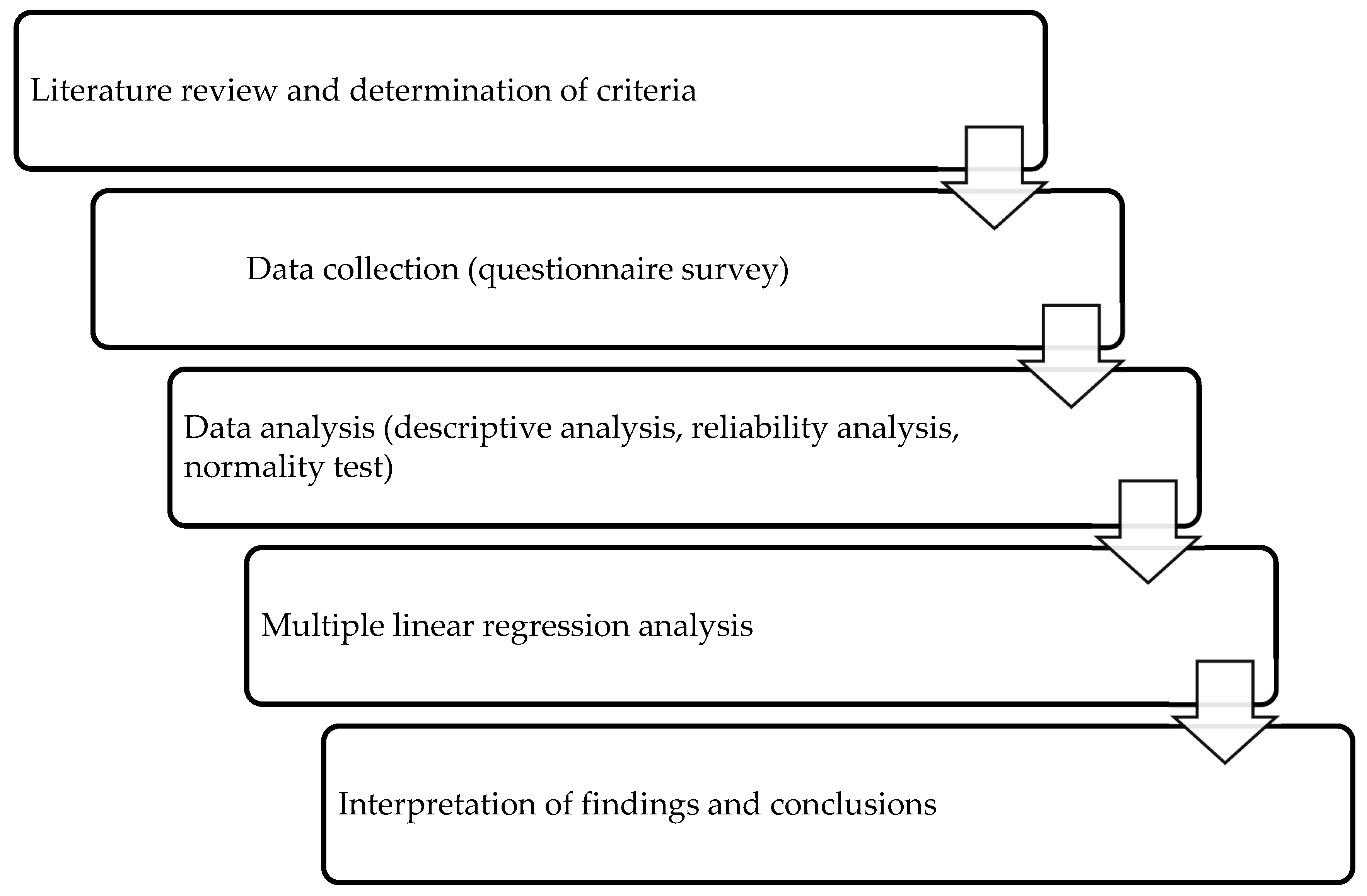 Buildings 14 02076 g001