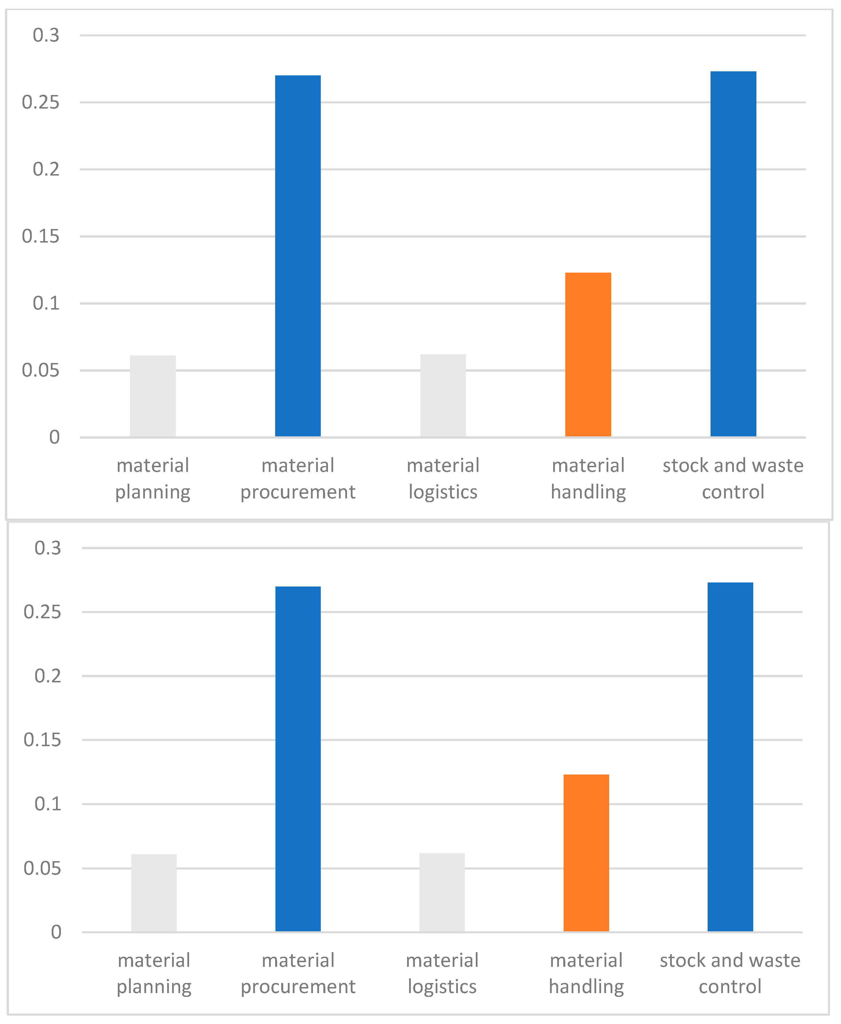 Buildings 14 02076 g003