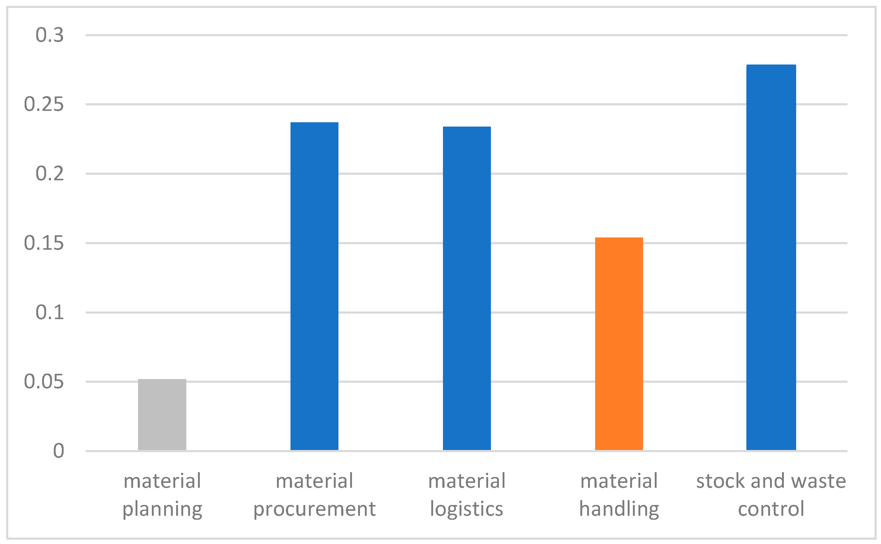 Buildings 14 02076 g004