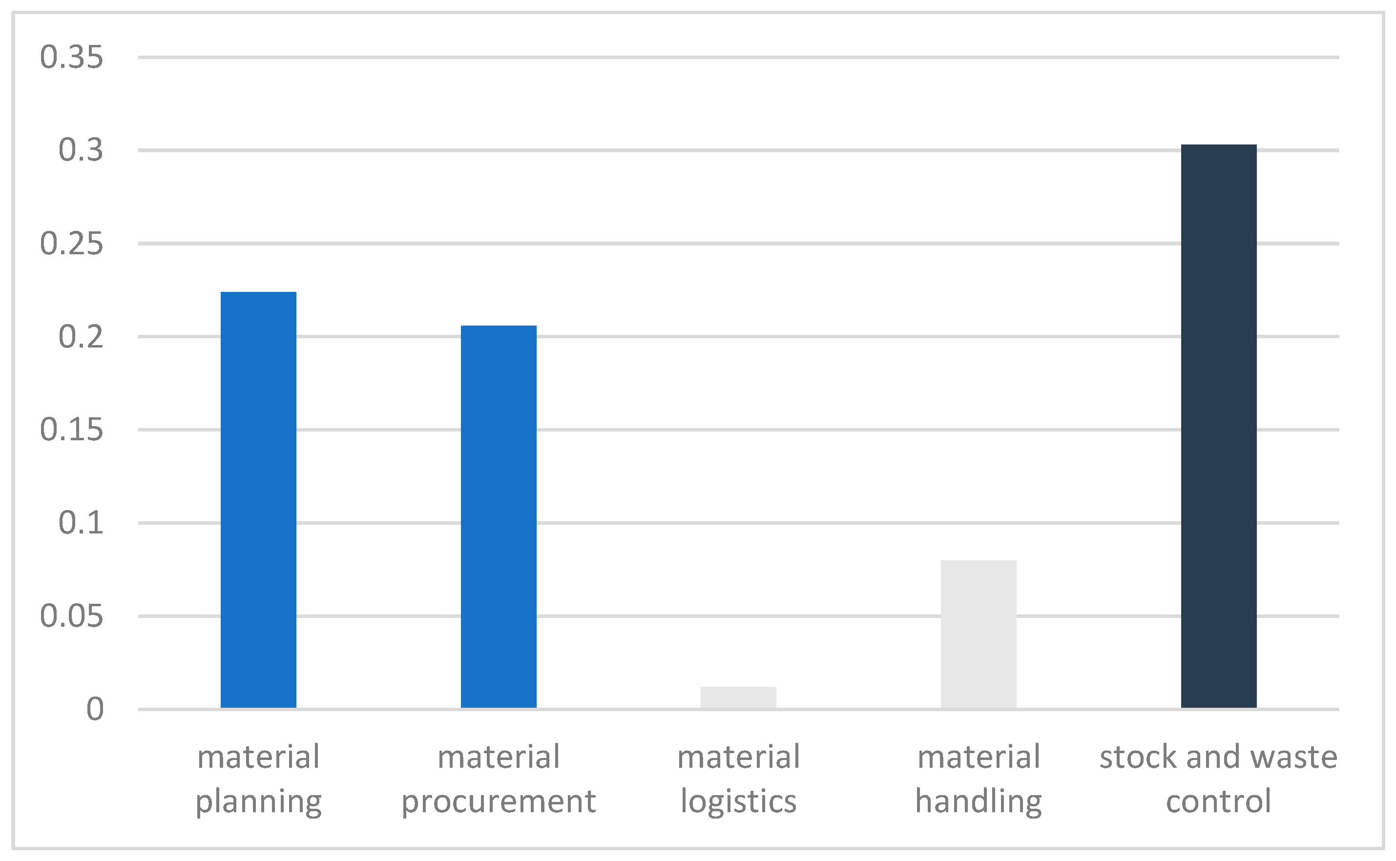 Buildings 14 02076 g005