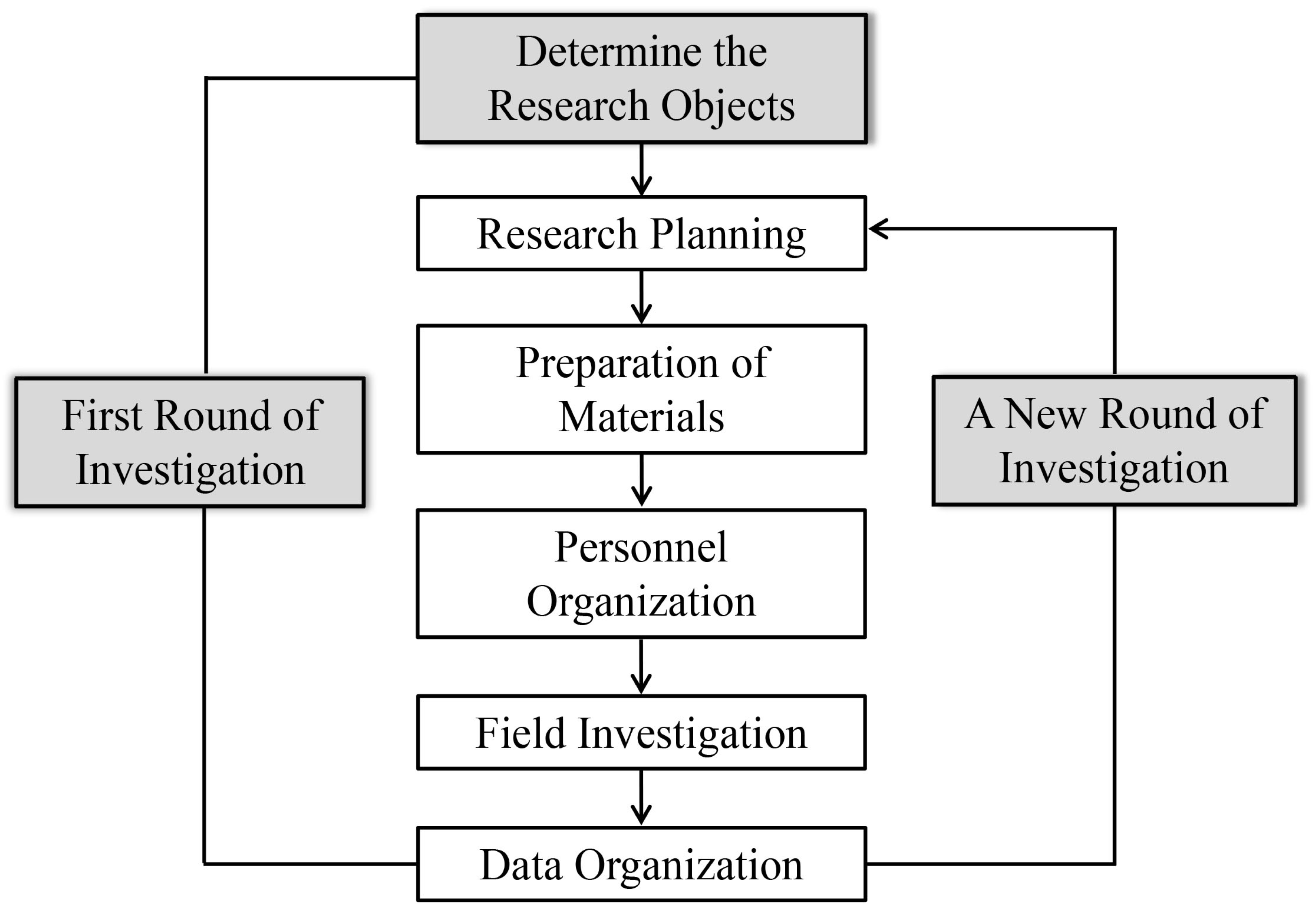 Buildings 14 02078 g001
