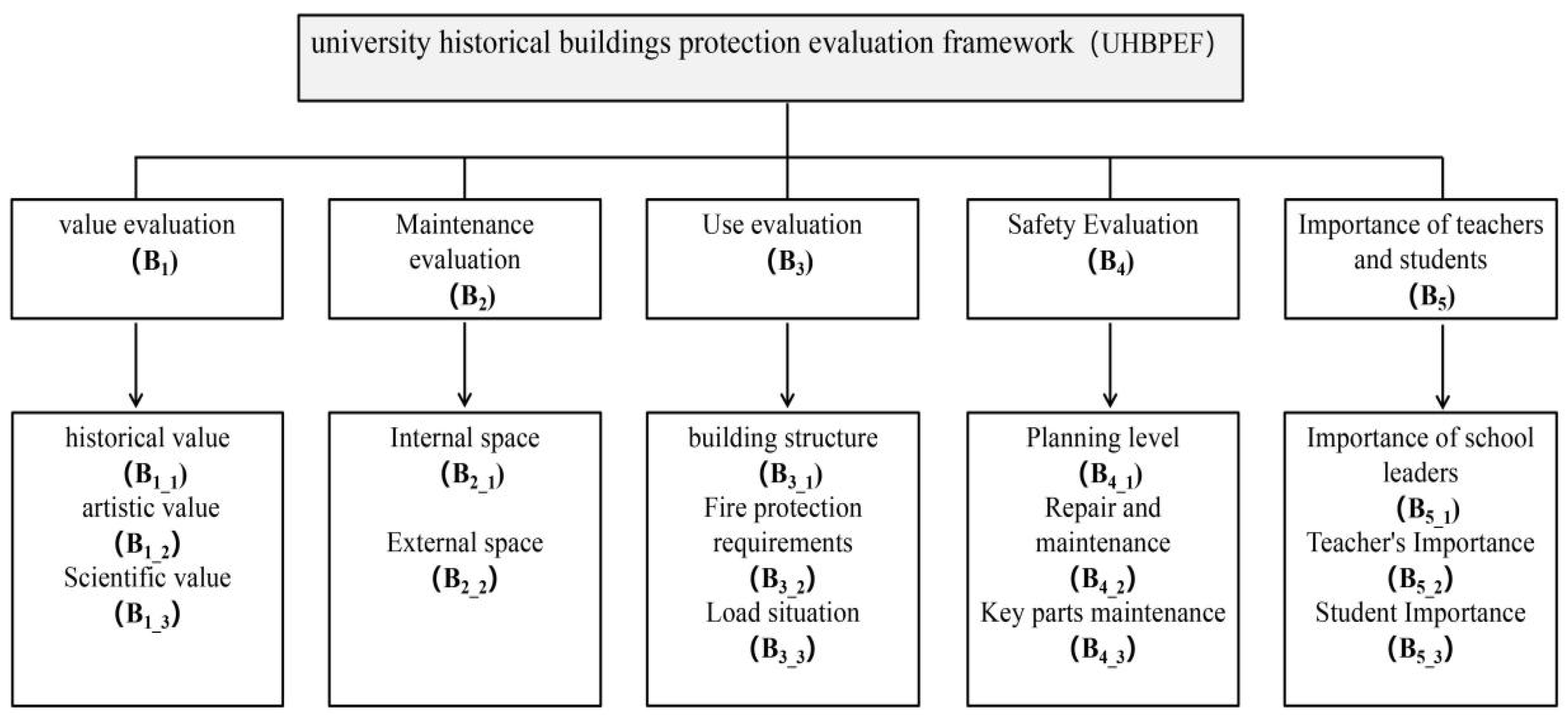 Buildings 14 02078 g005