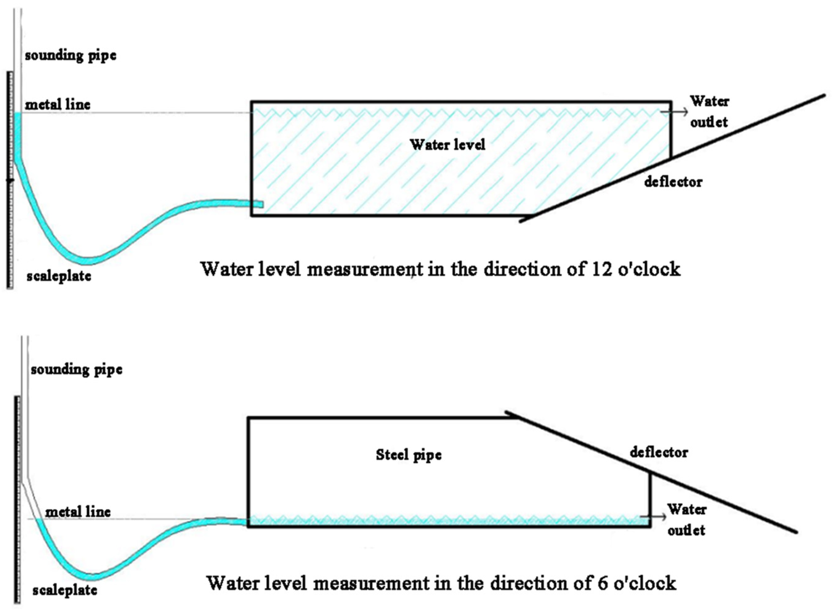 Buildings 14 02079 g004