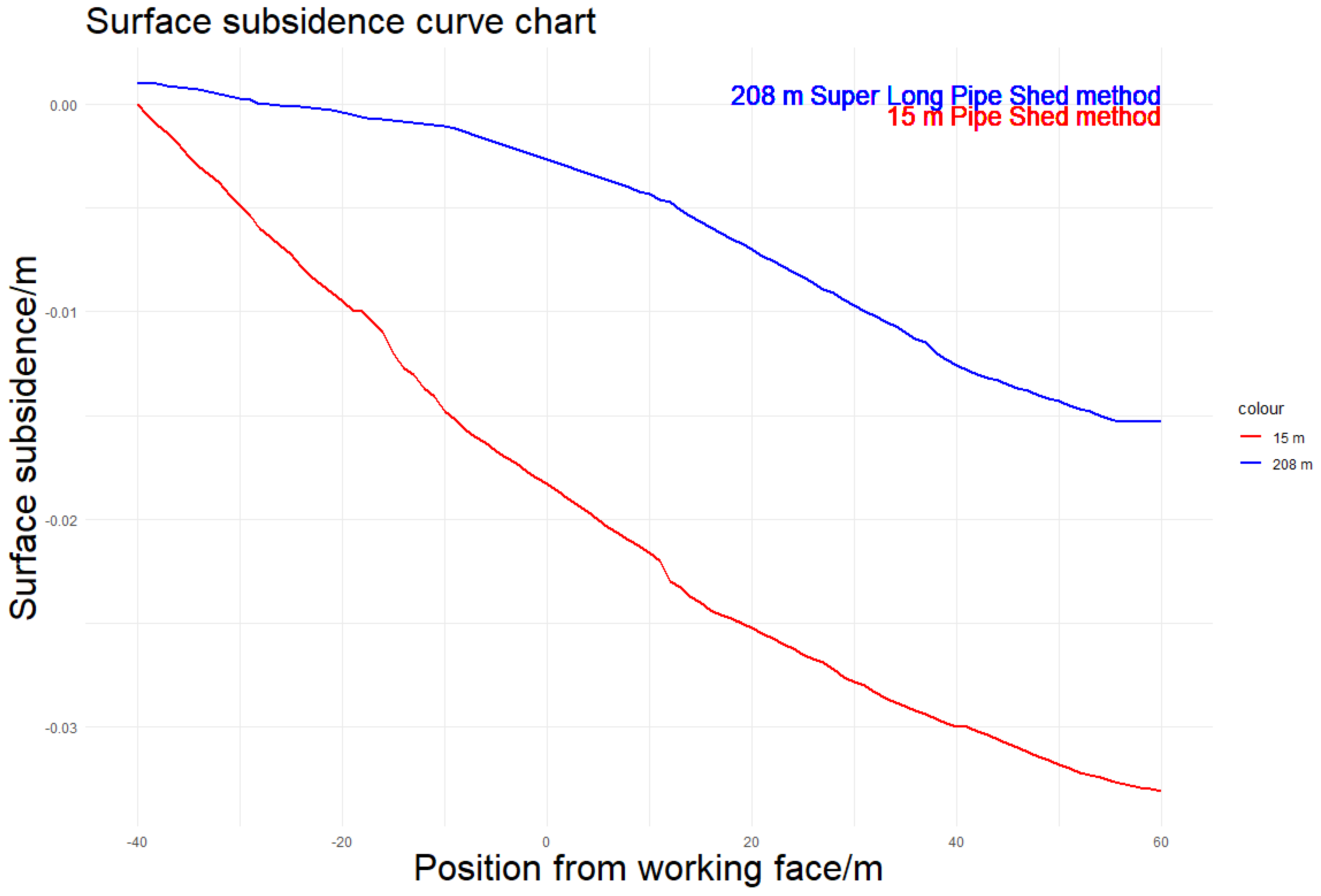 Buildings 14 02079 g008
