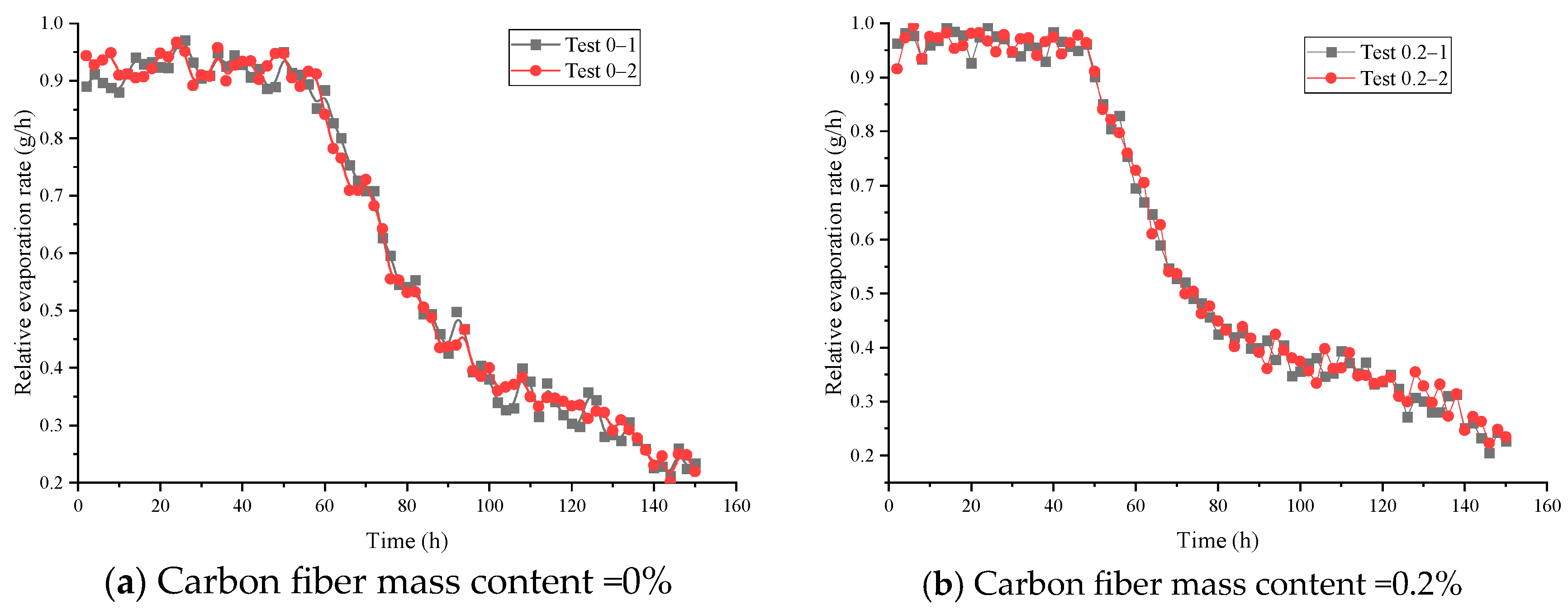 Buildings 14 02081 g003a