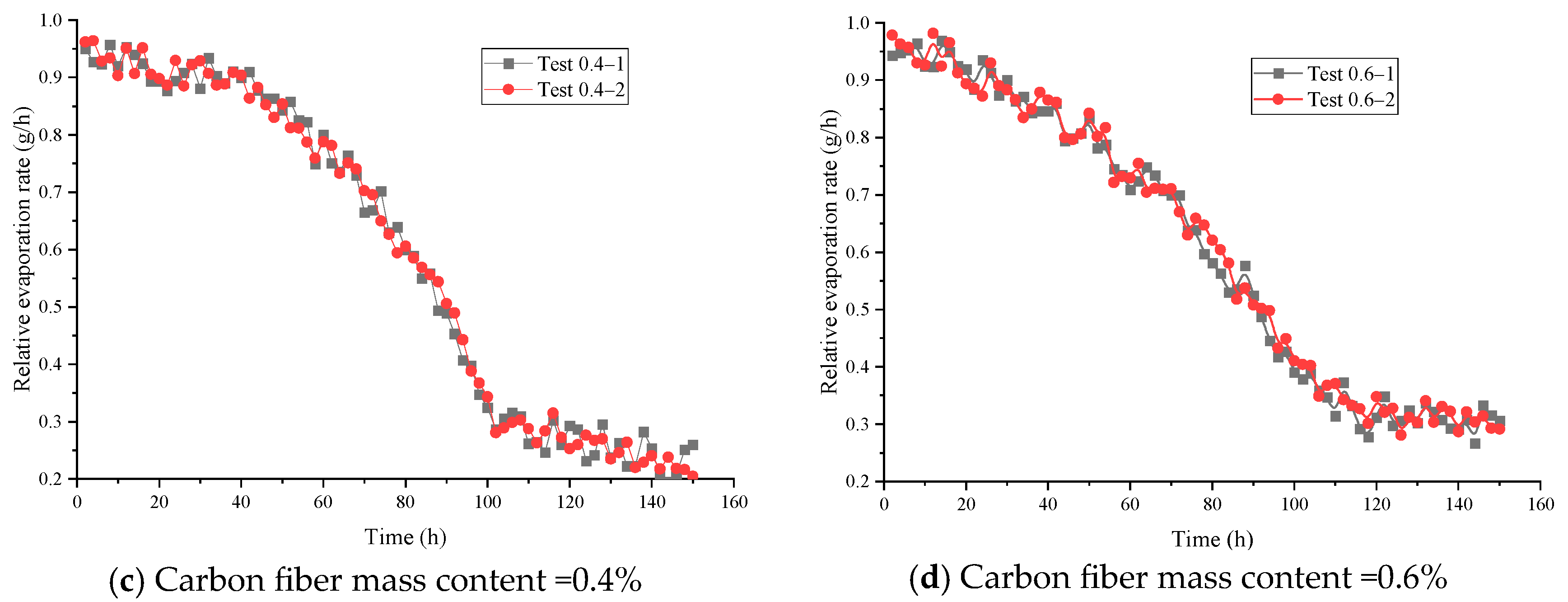 Buildings 14 02081 g003b
