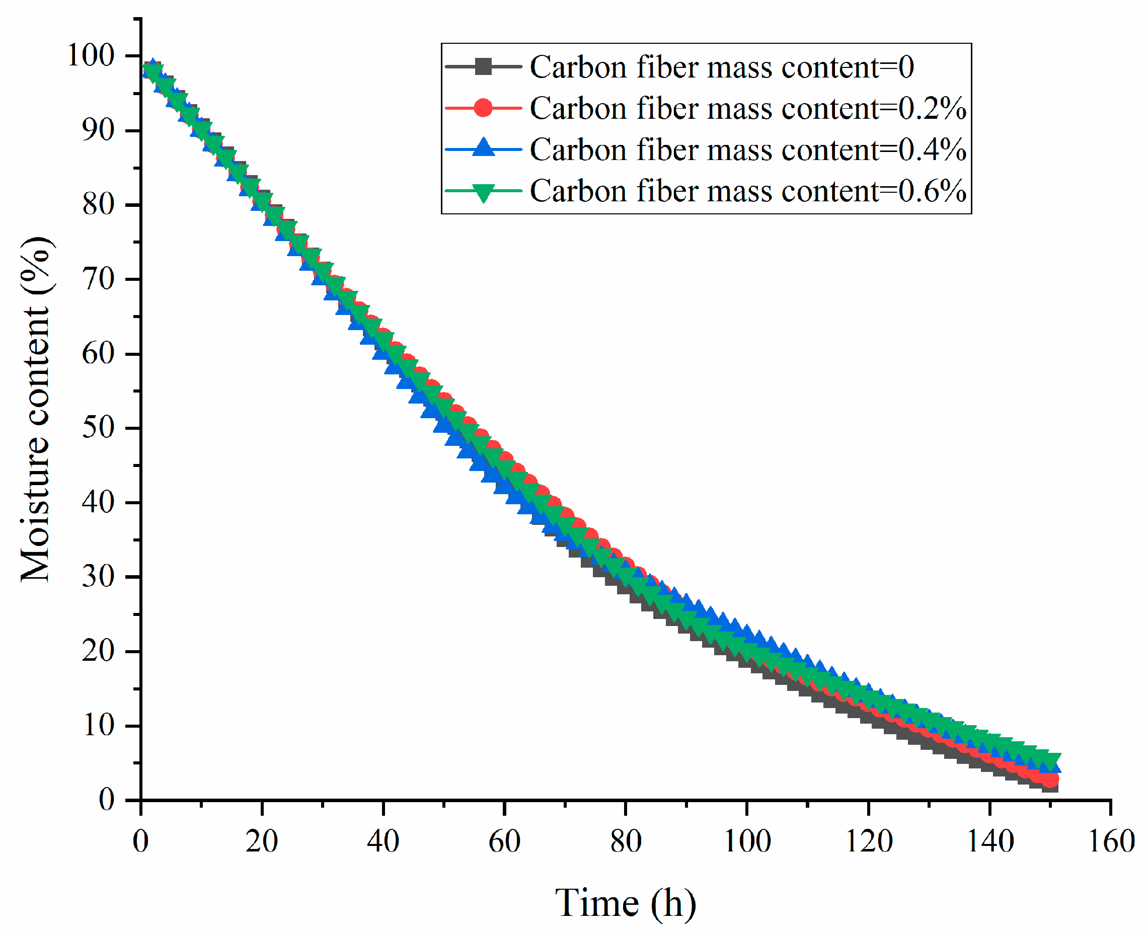 Buildings 14 02081 g004
