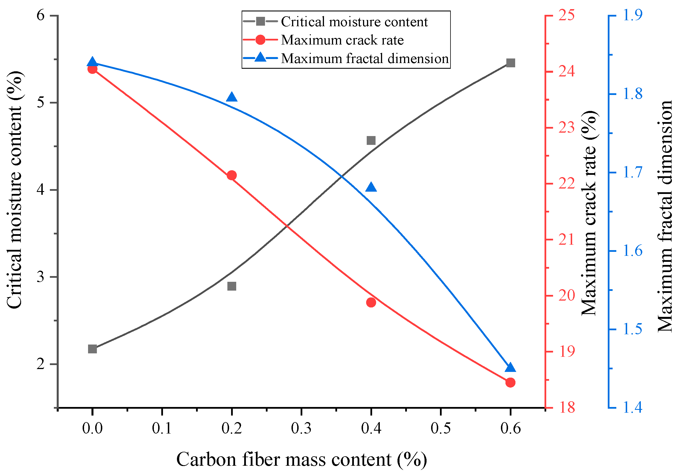 Buildings 14 02081 g008