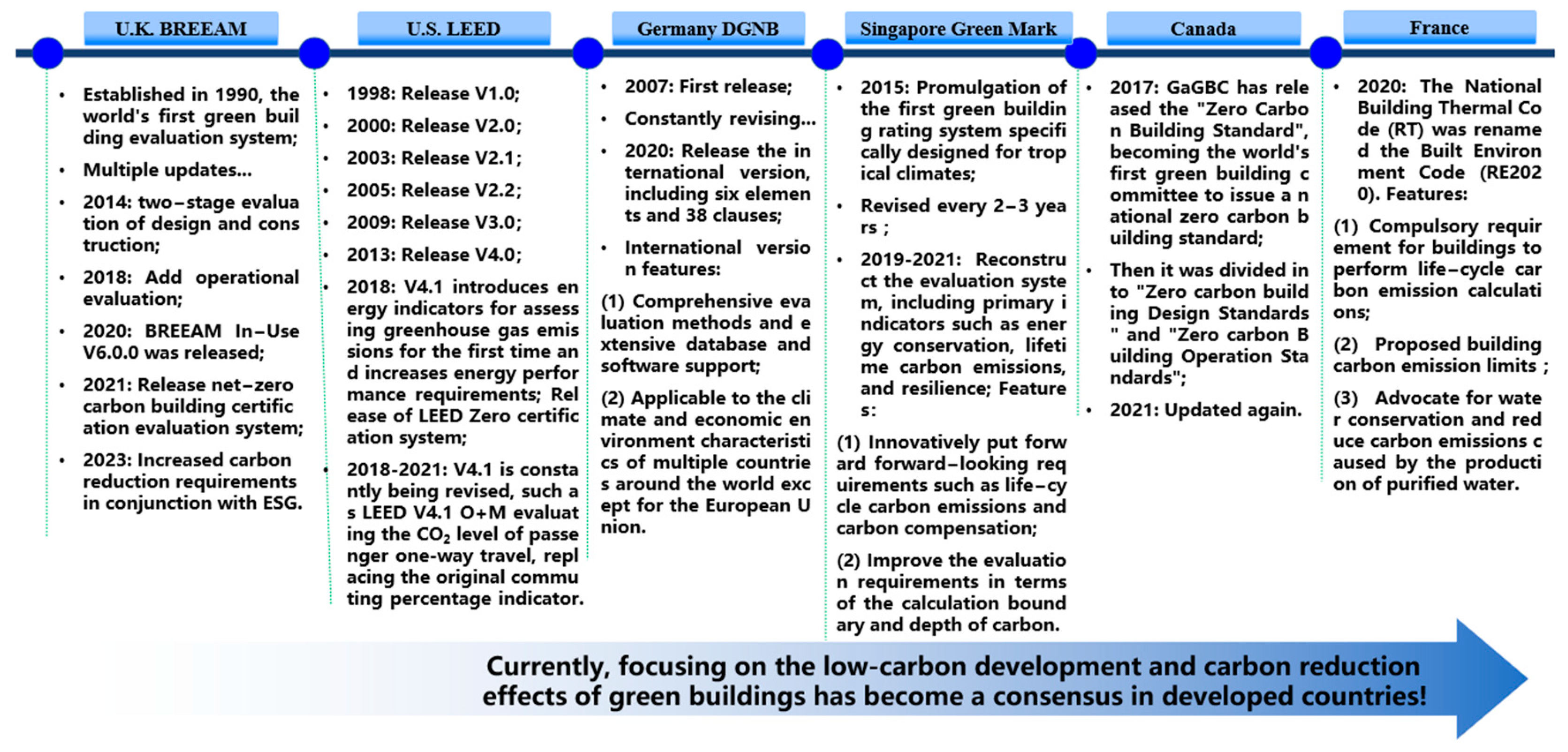 Buildings 14 02082 g002