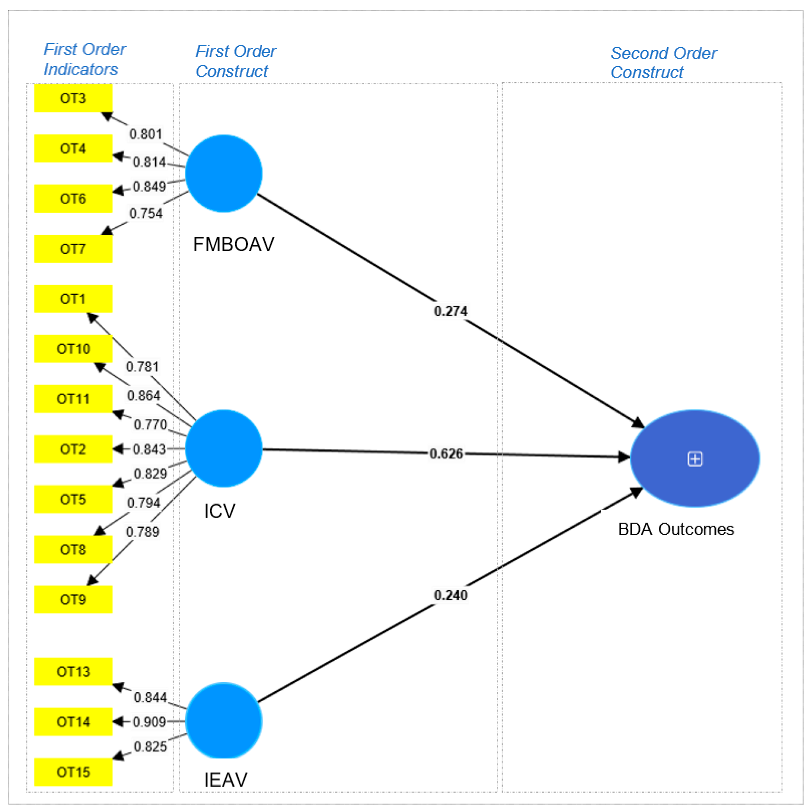 Buildings 14 02083 g002