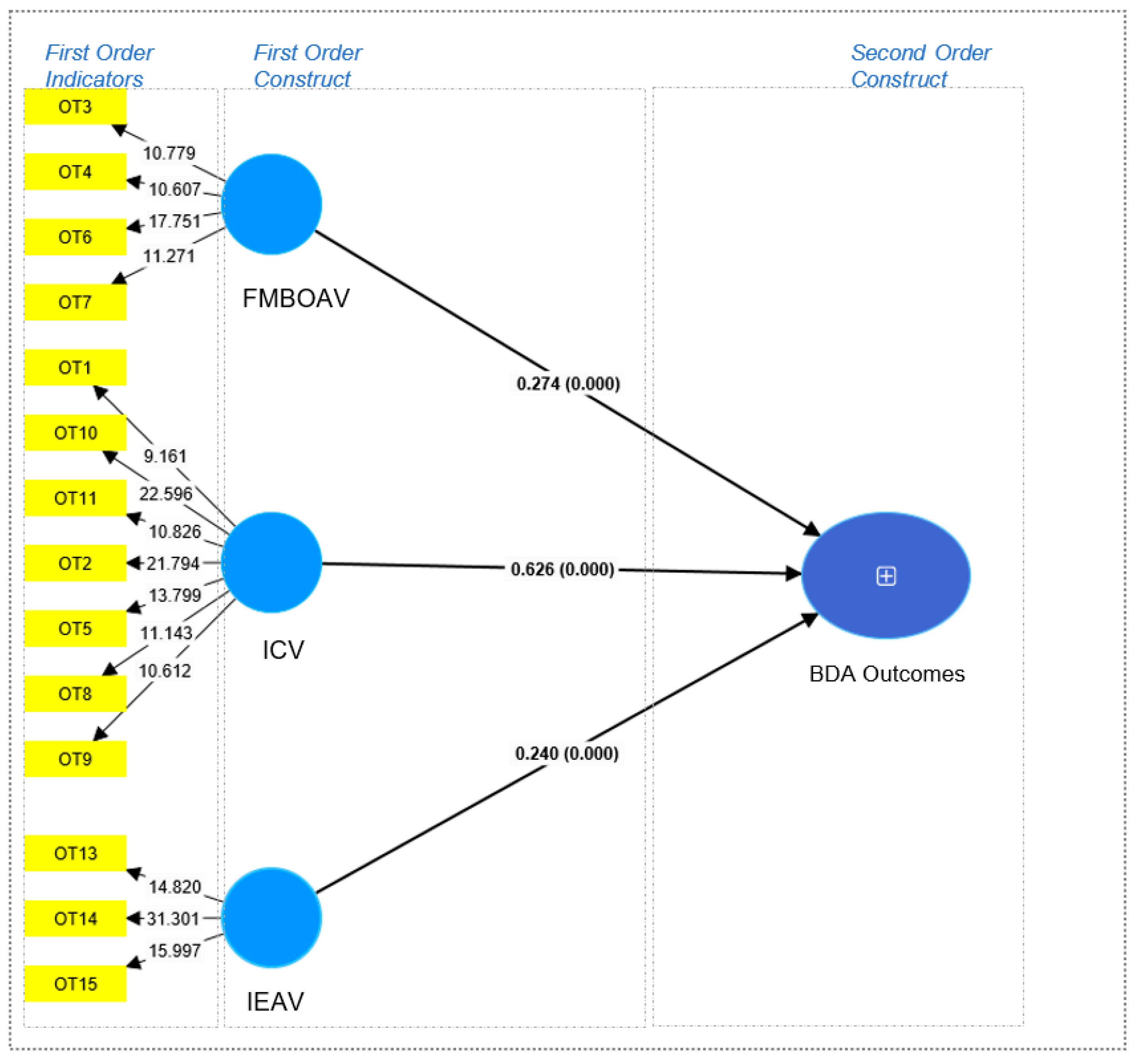 Buildings 14 02083 g003
