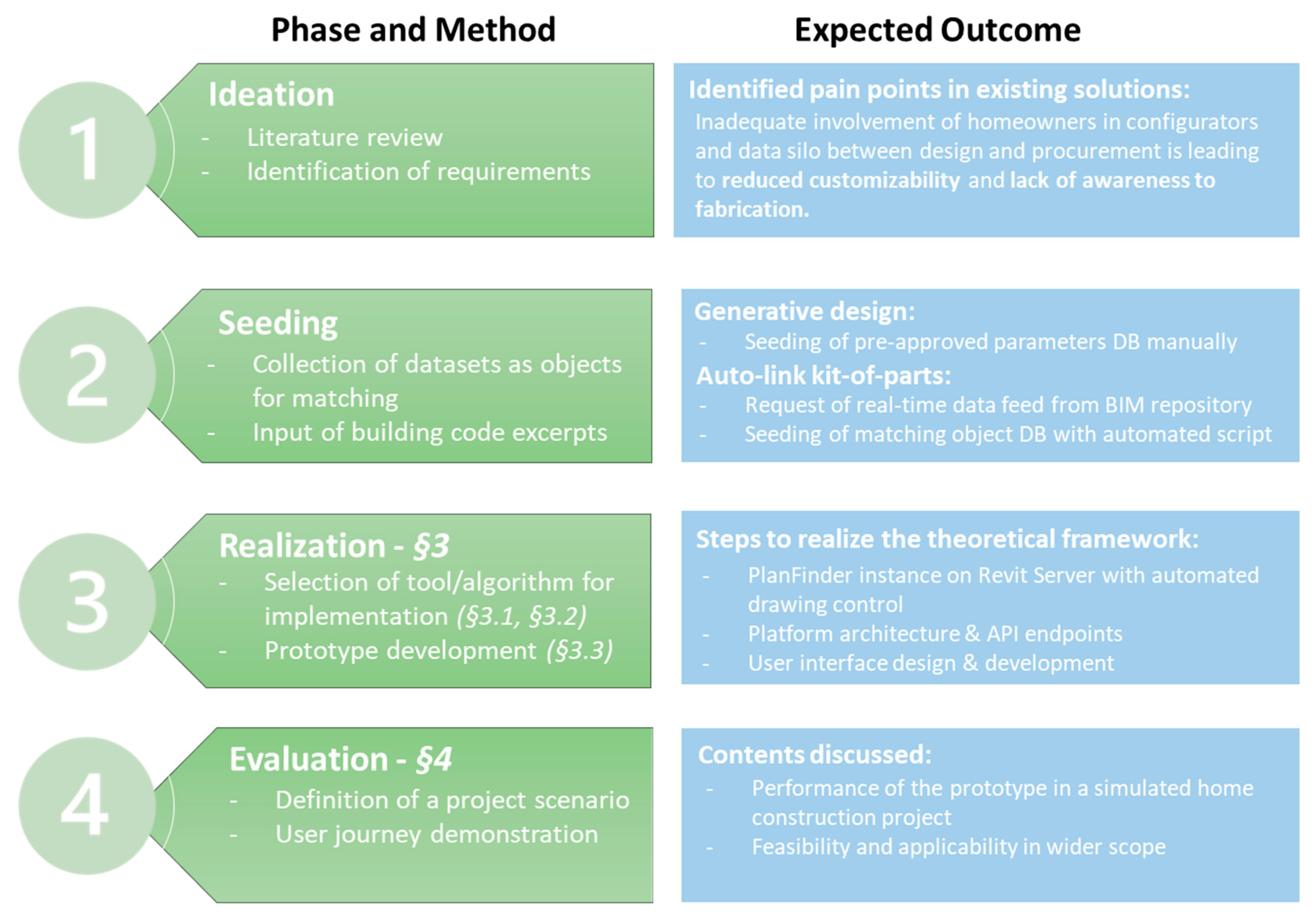 Buildings 14 02084 g001