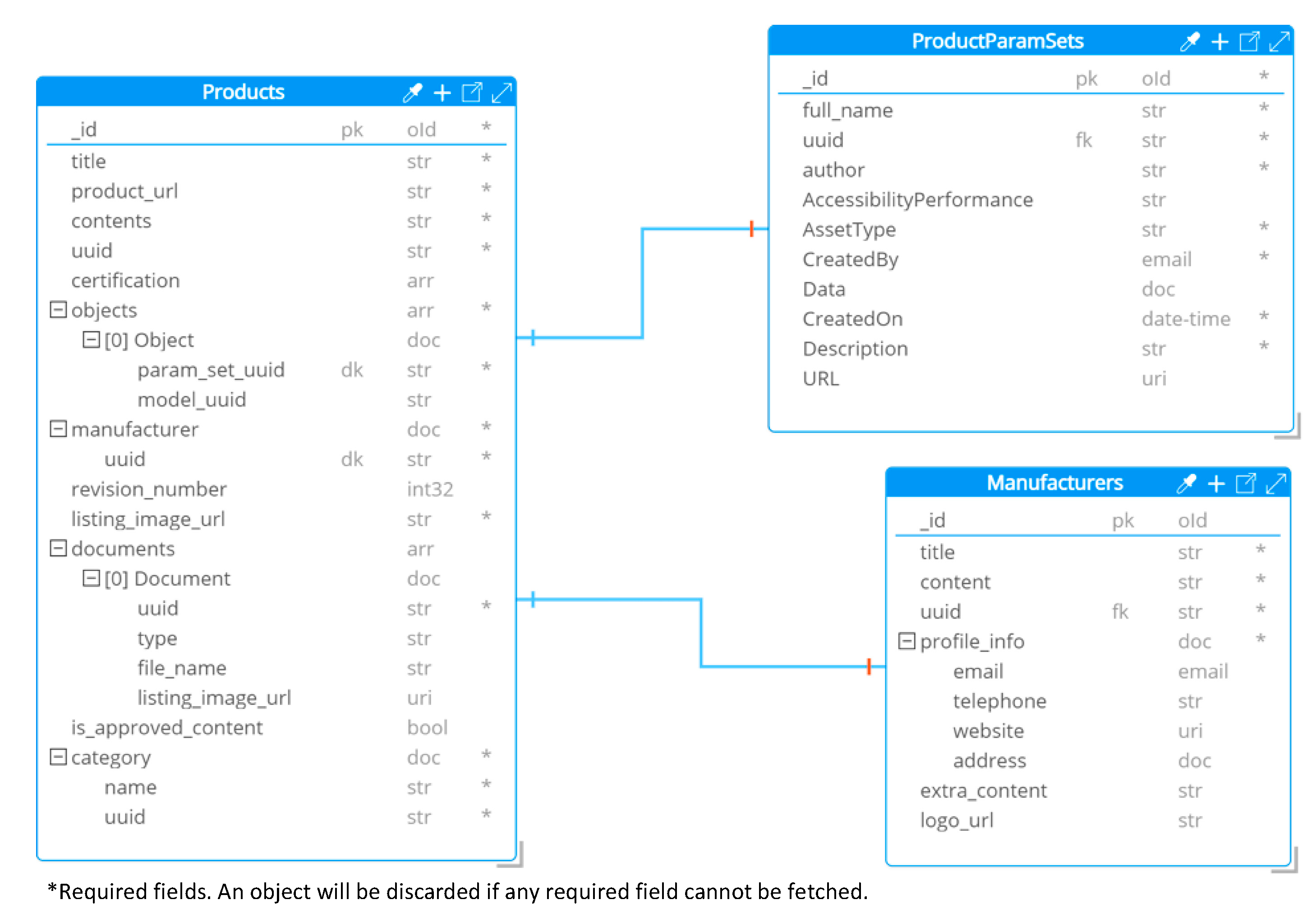 Buildings 14 02084 g002