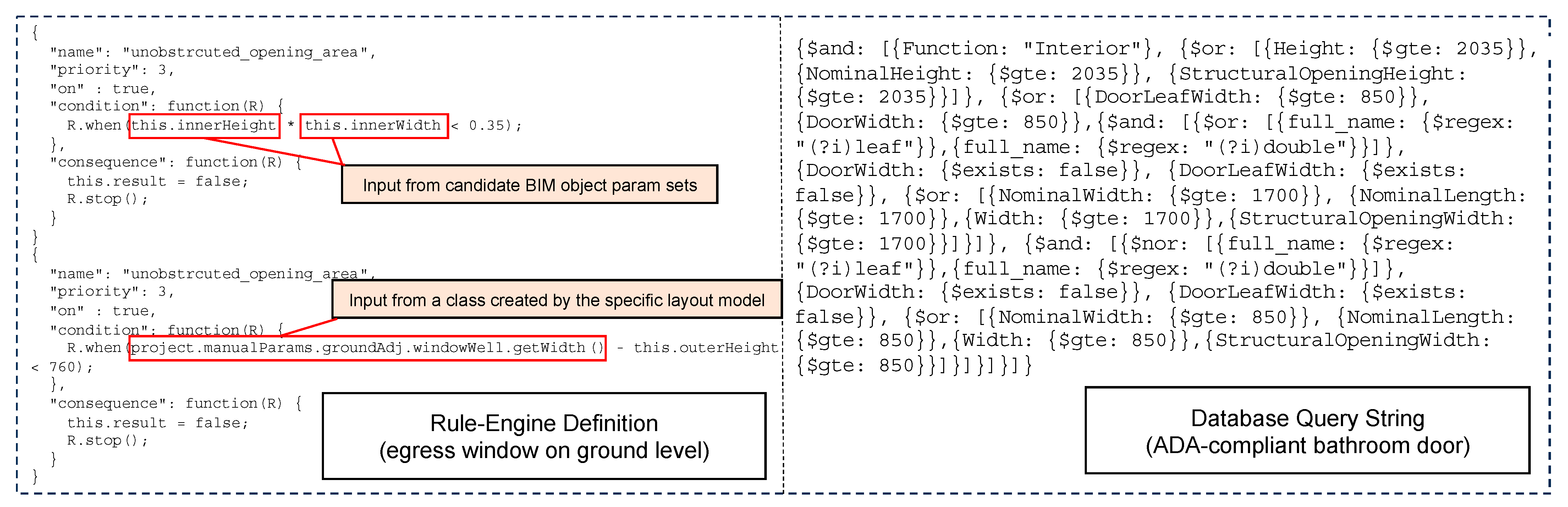 Buildings 14 02084 g003