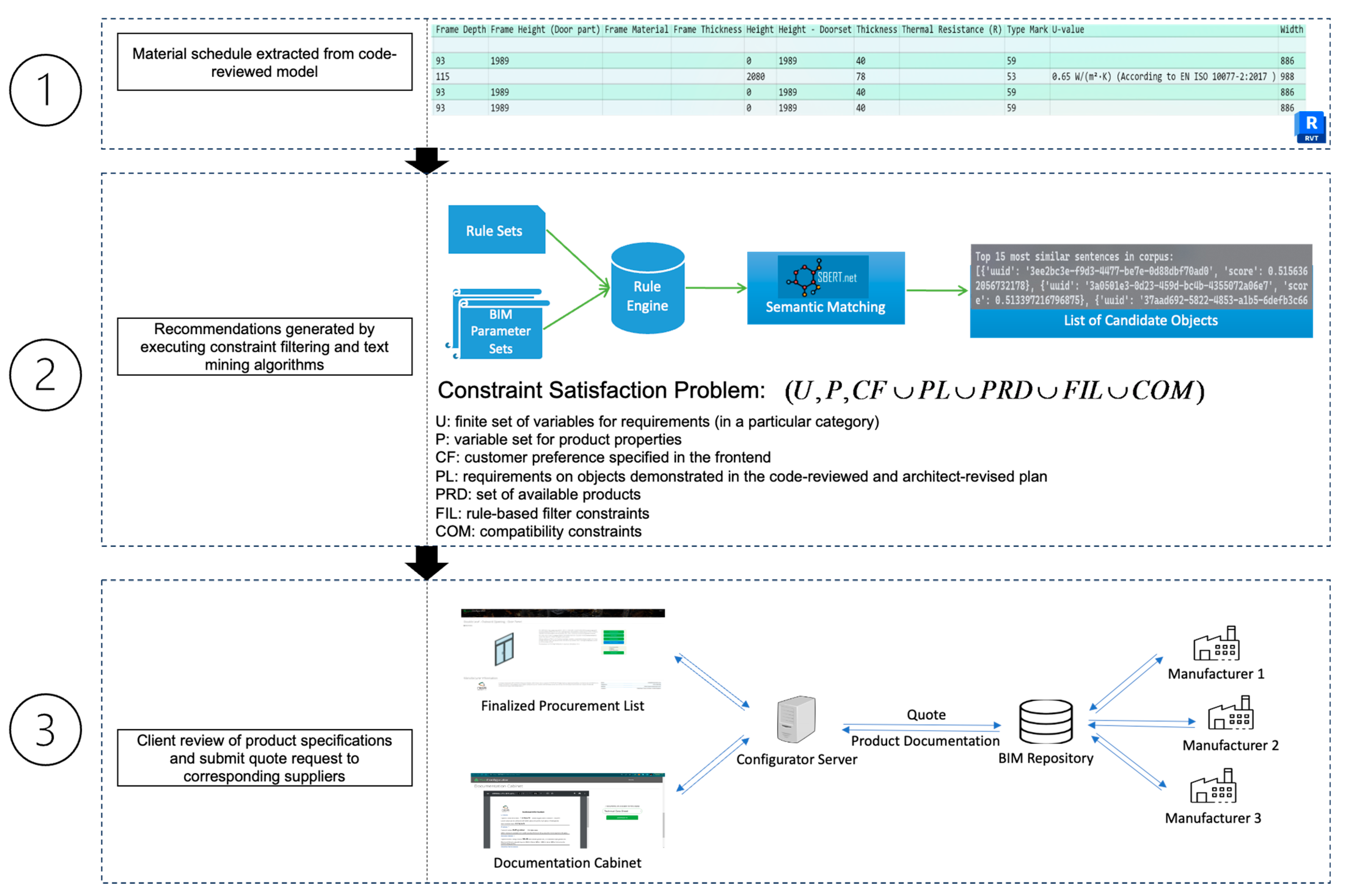 Buildings 14 02084 g005