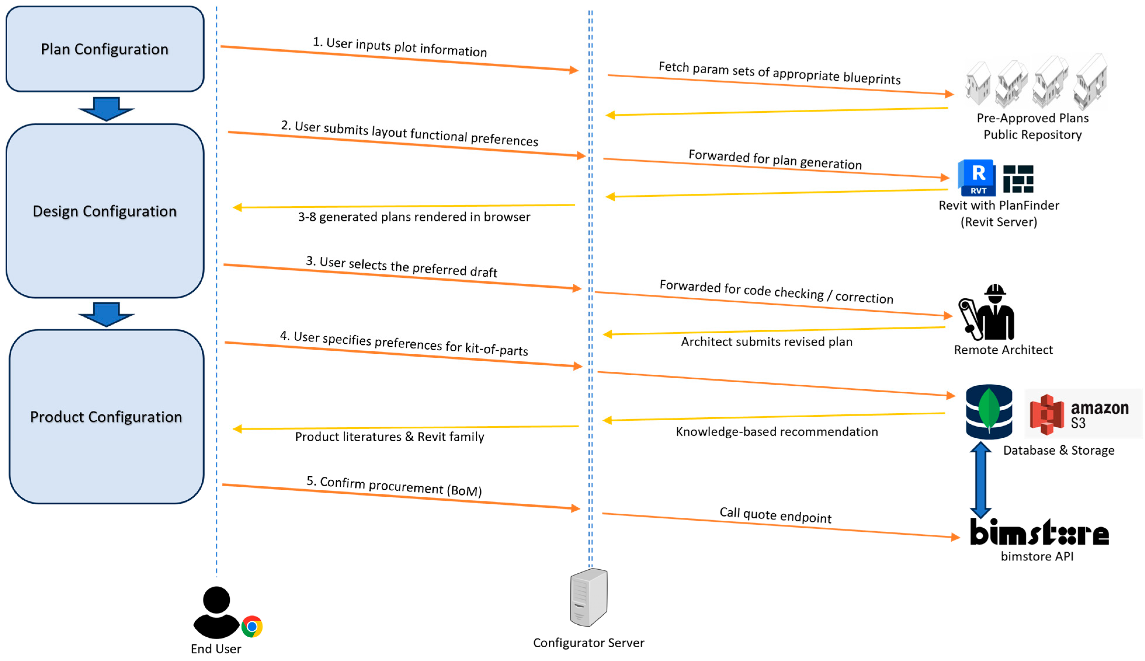 Buildings 14 02084 g010