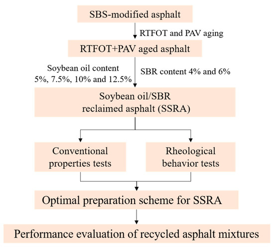 Asphalte habits hotsell