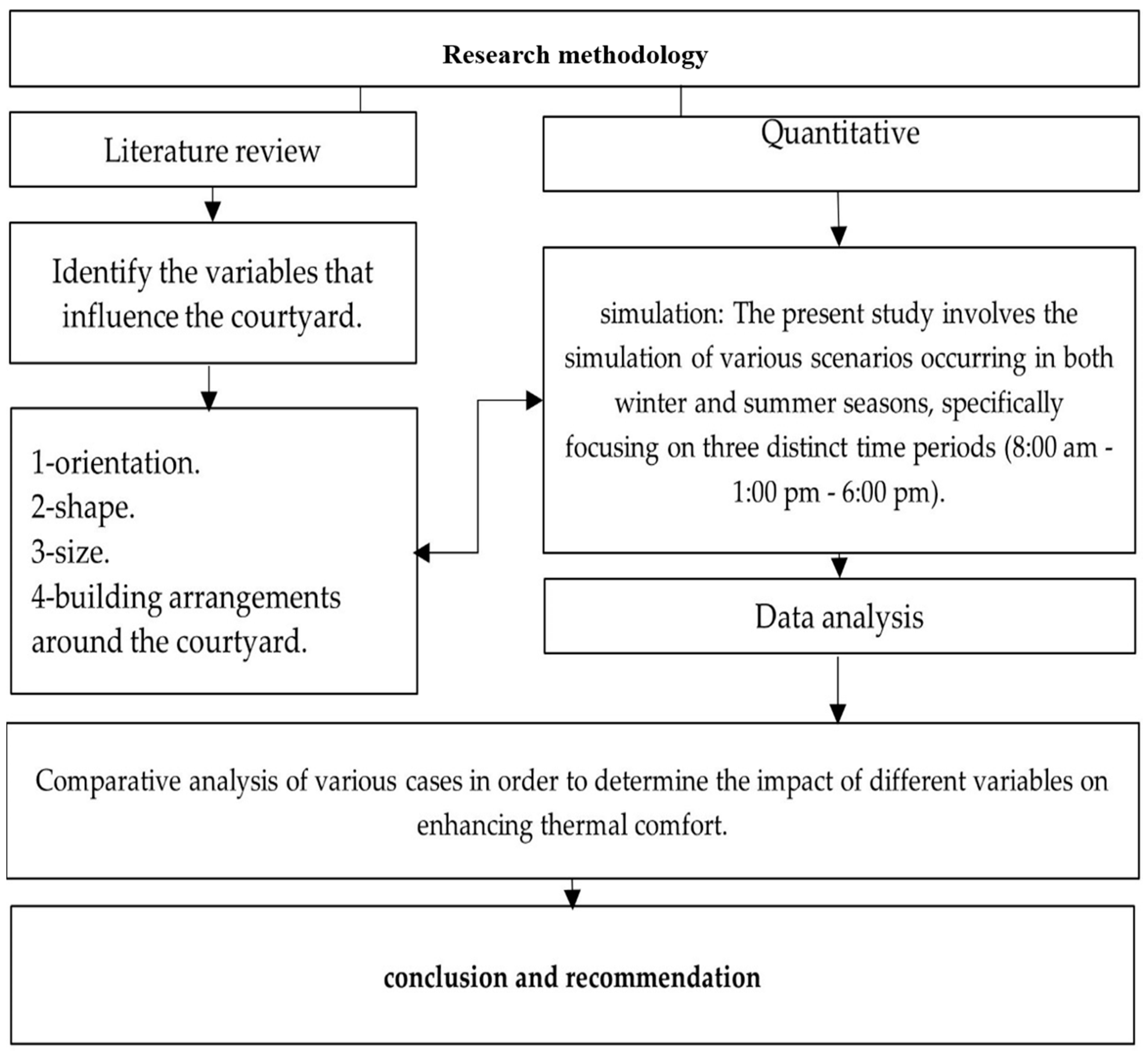 Buildings 14 02088 g002