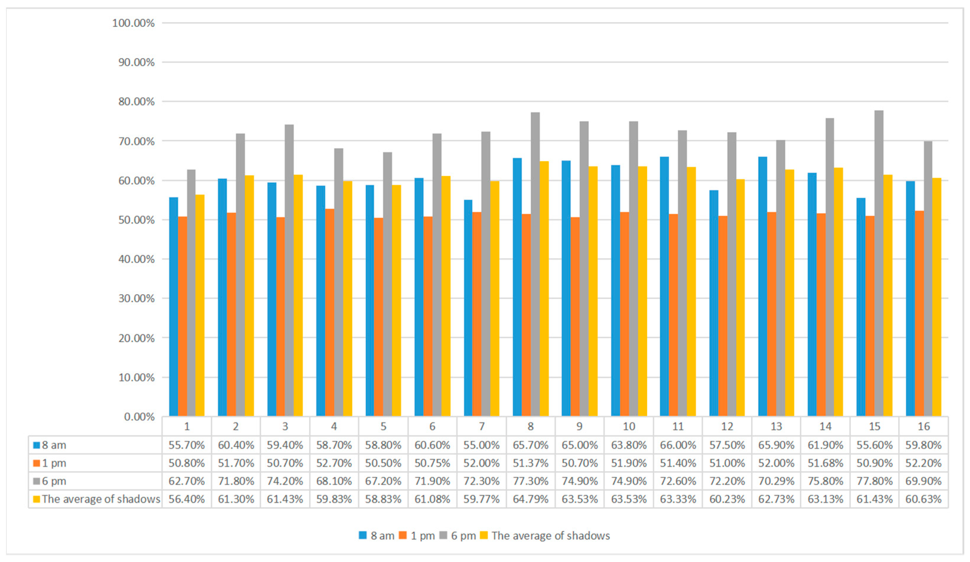 Buildings 14 02088 g003