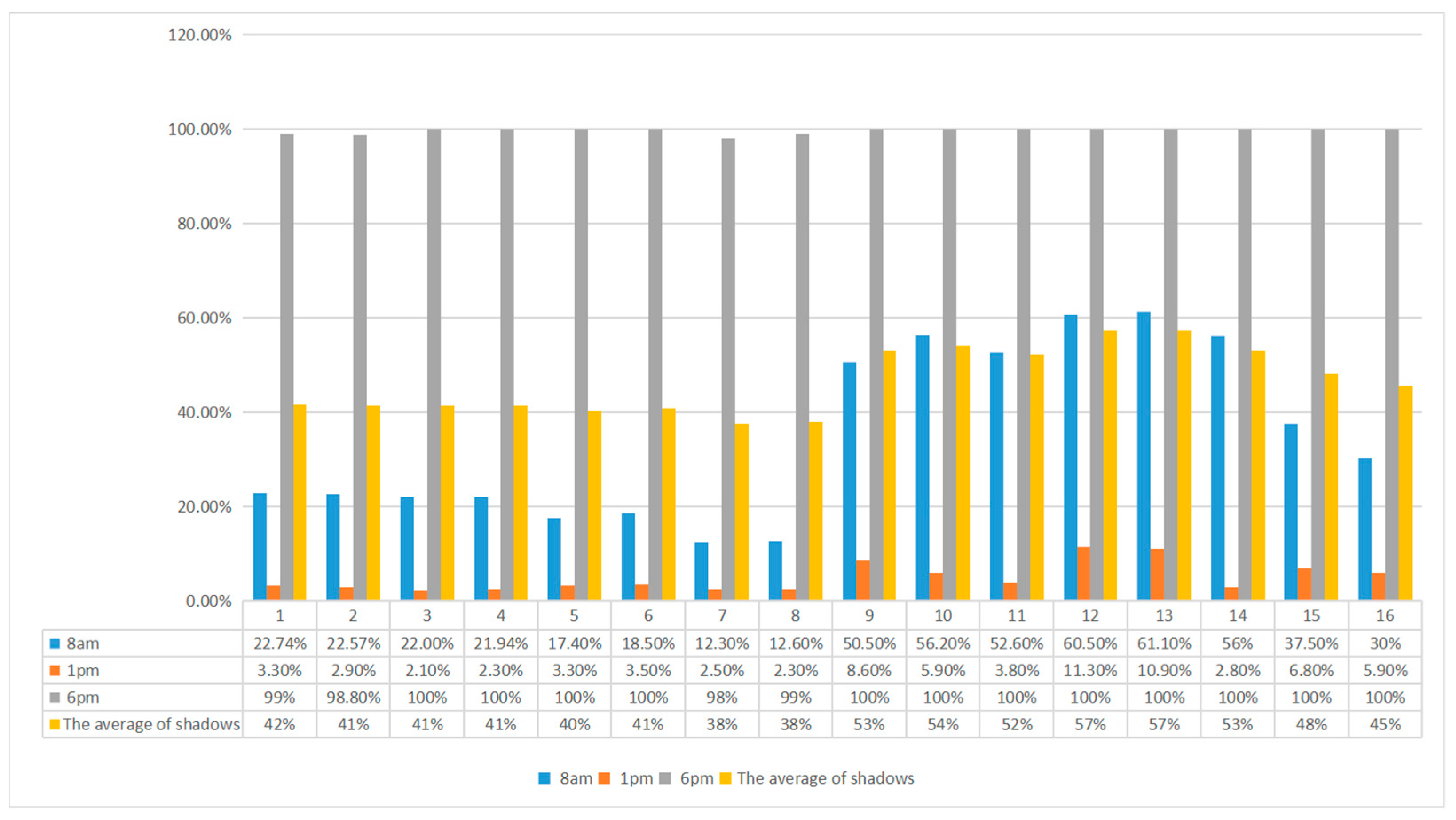 Buildings 14 02088 g005