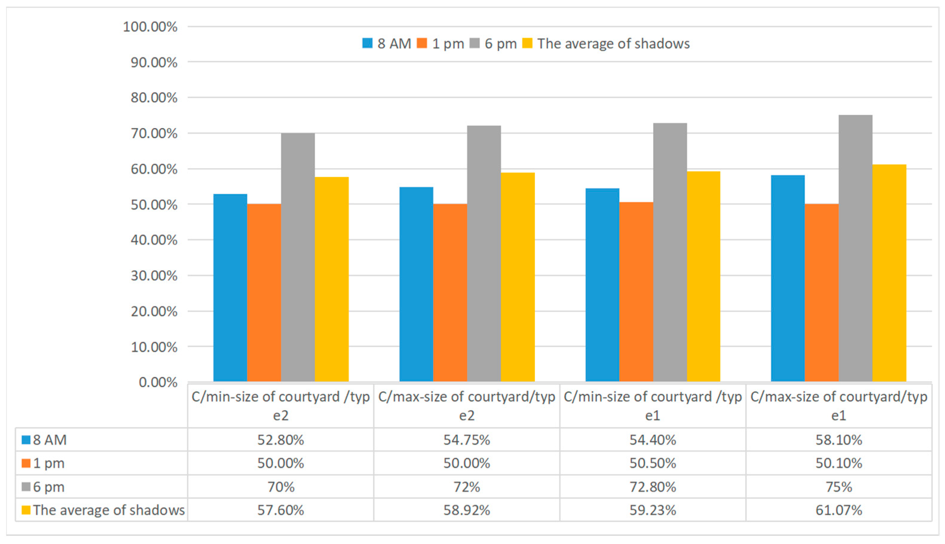 Buildings 14 02088 g007