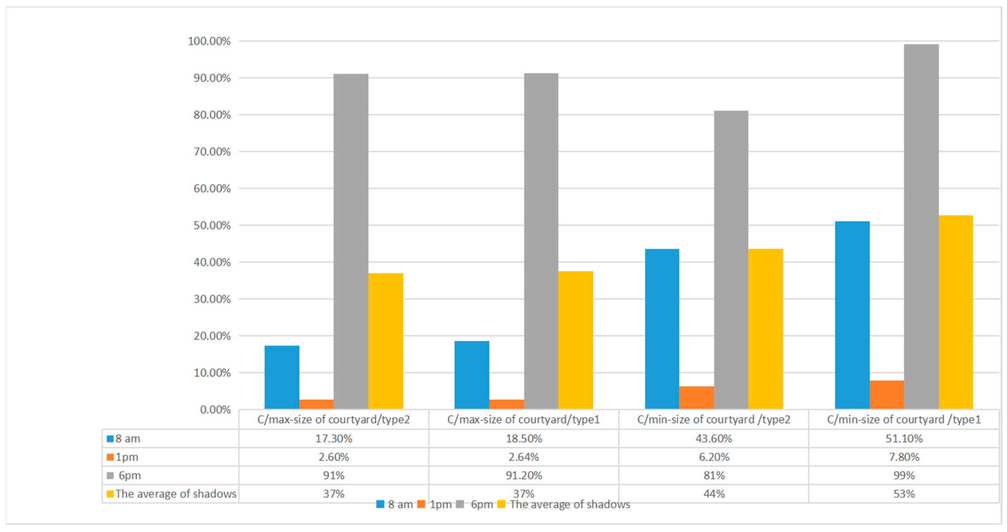 Buildings 14 02088 g009