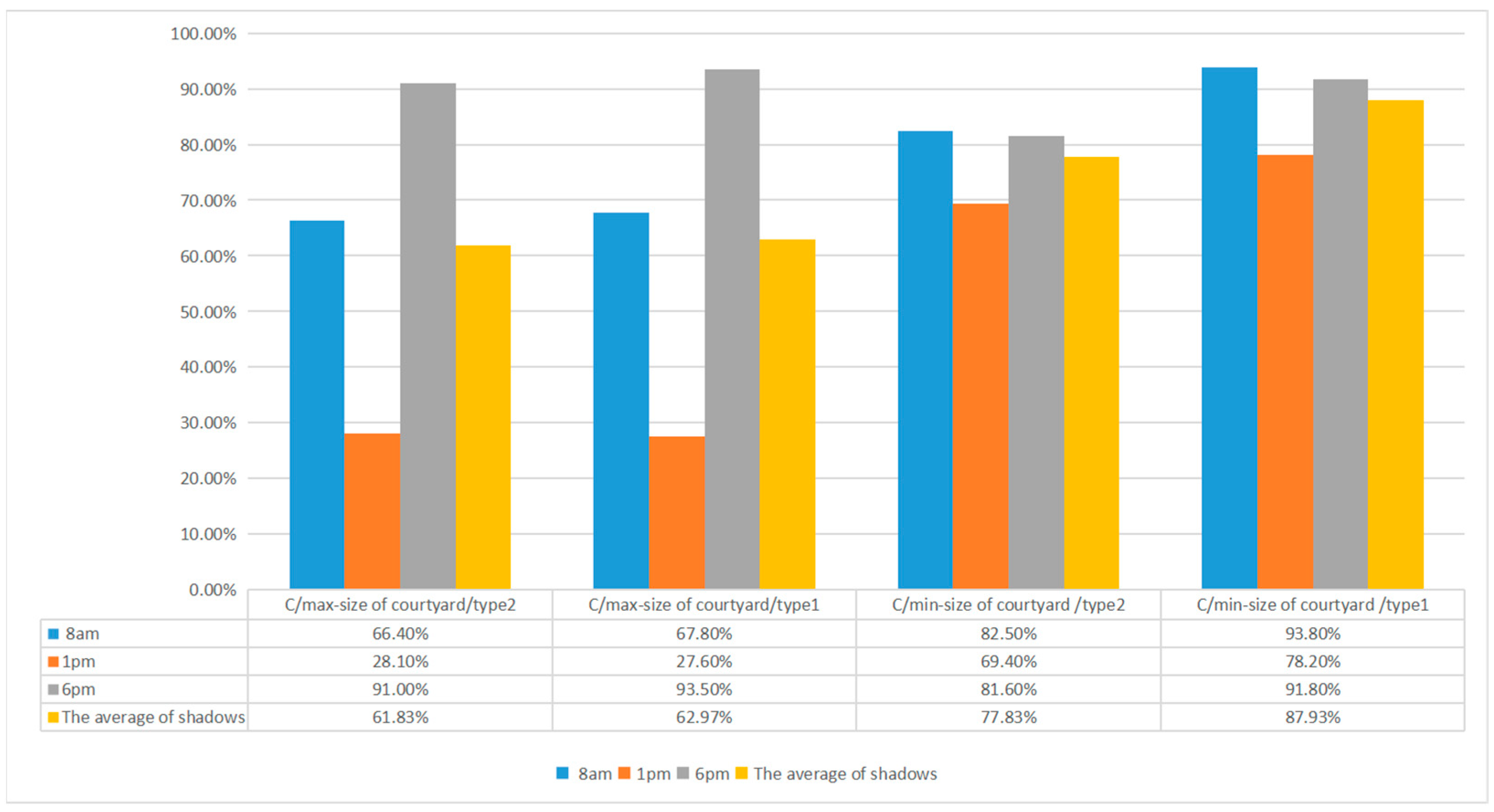 Buildings 14 02088 g010