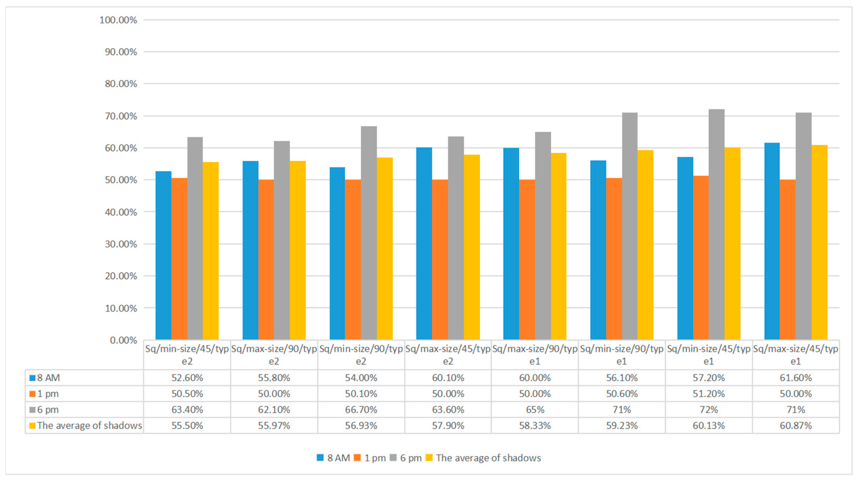 Buildings 14 02088 g011