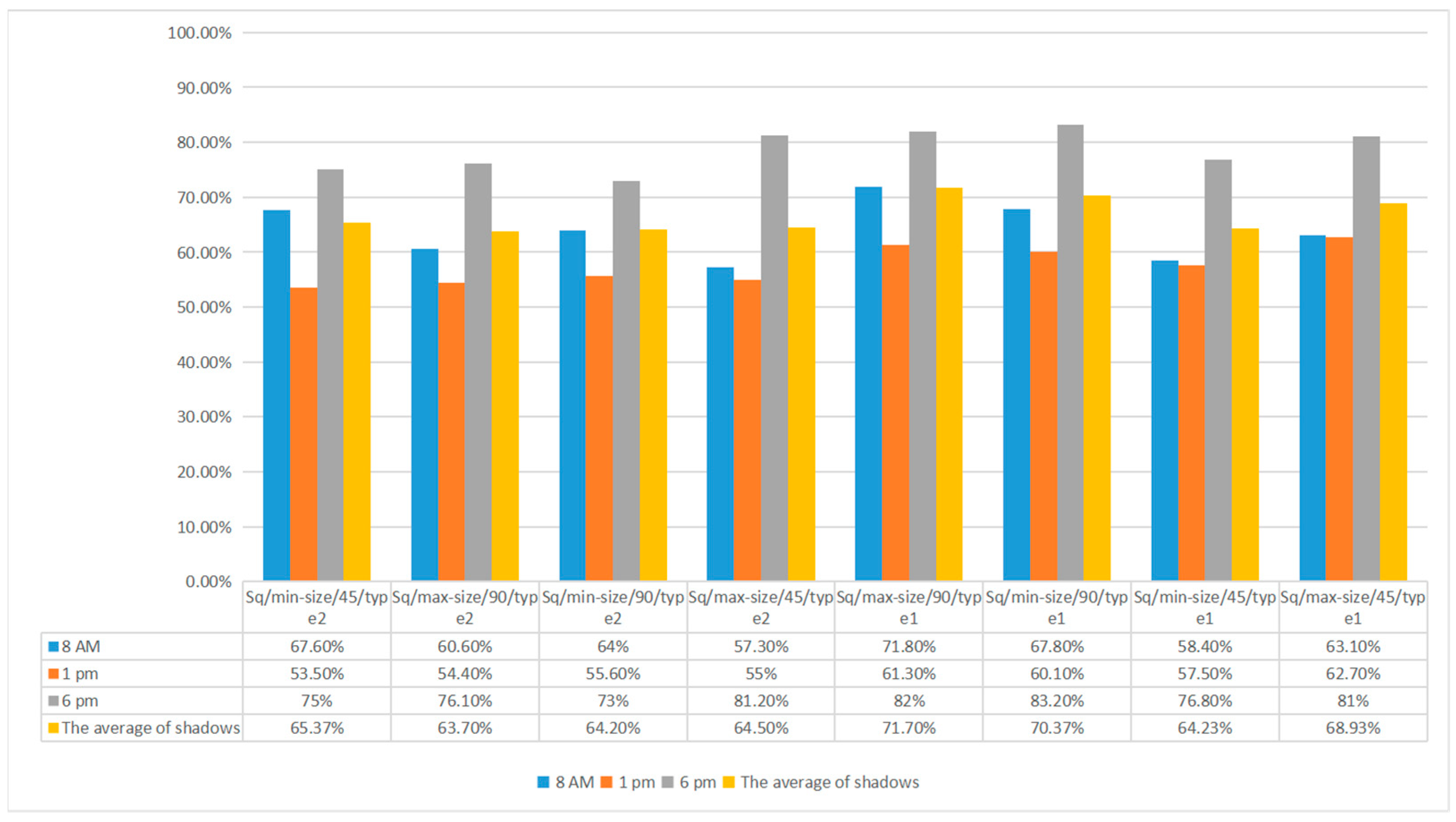 Buildings 14 02088 g012