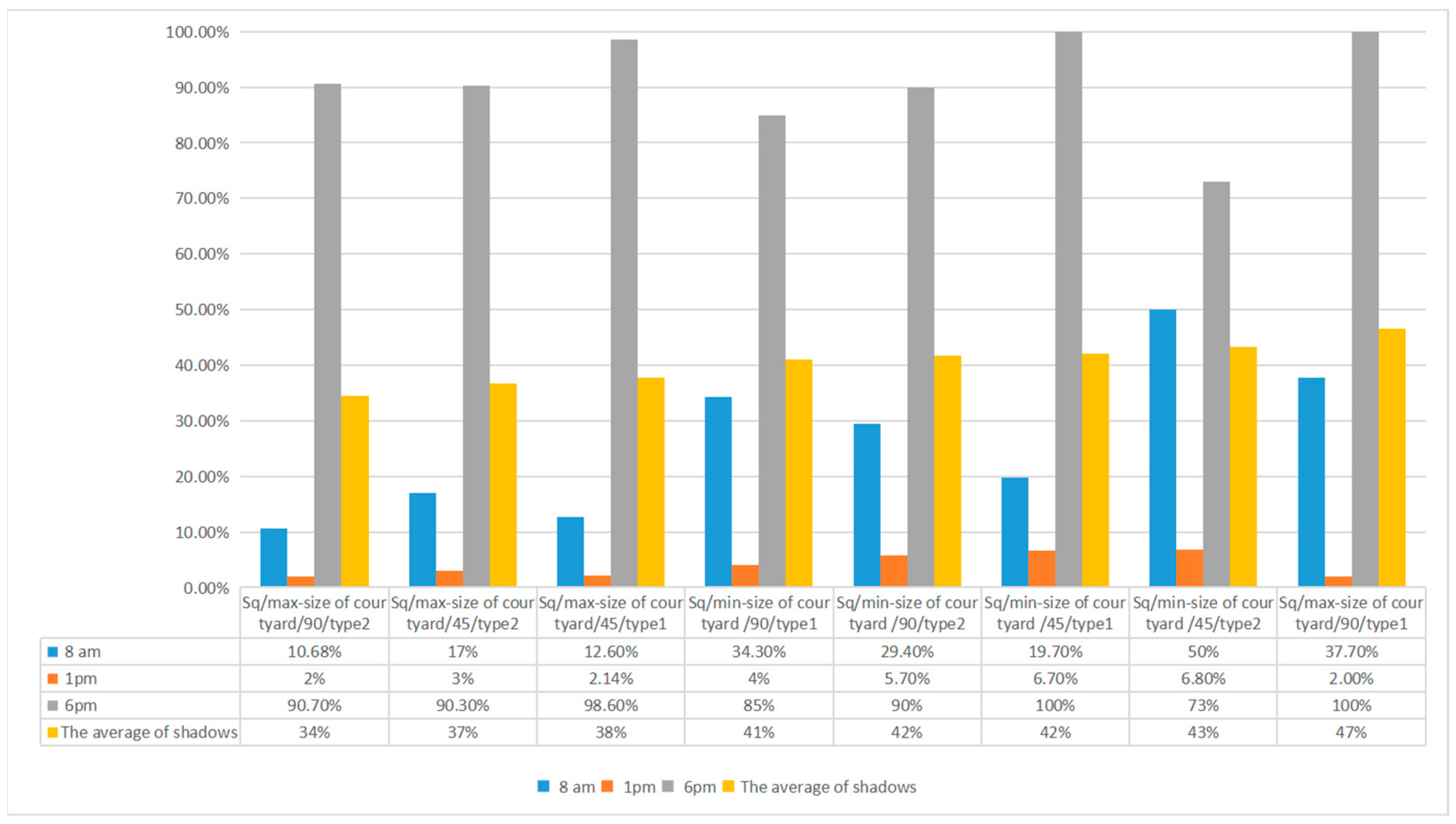 Buildings 14 02088 g013