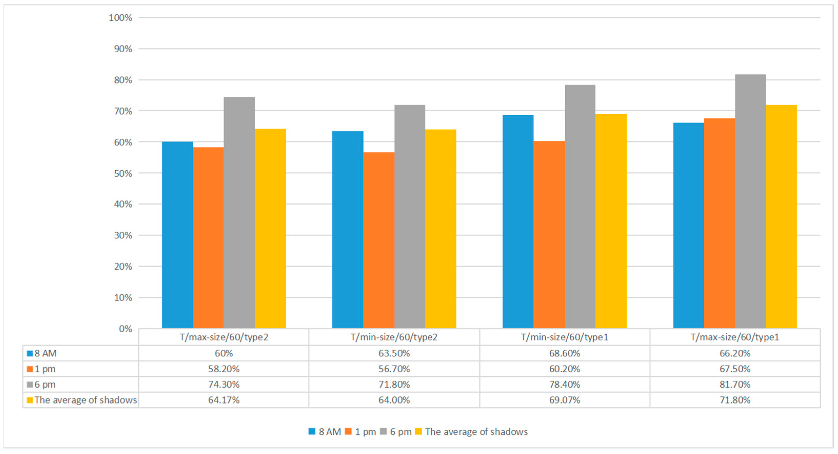 Buildings 14 02088 g016