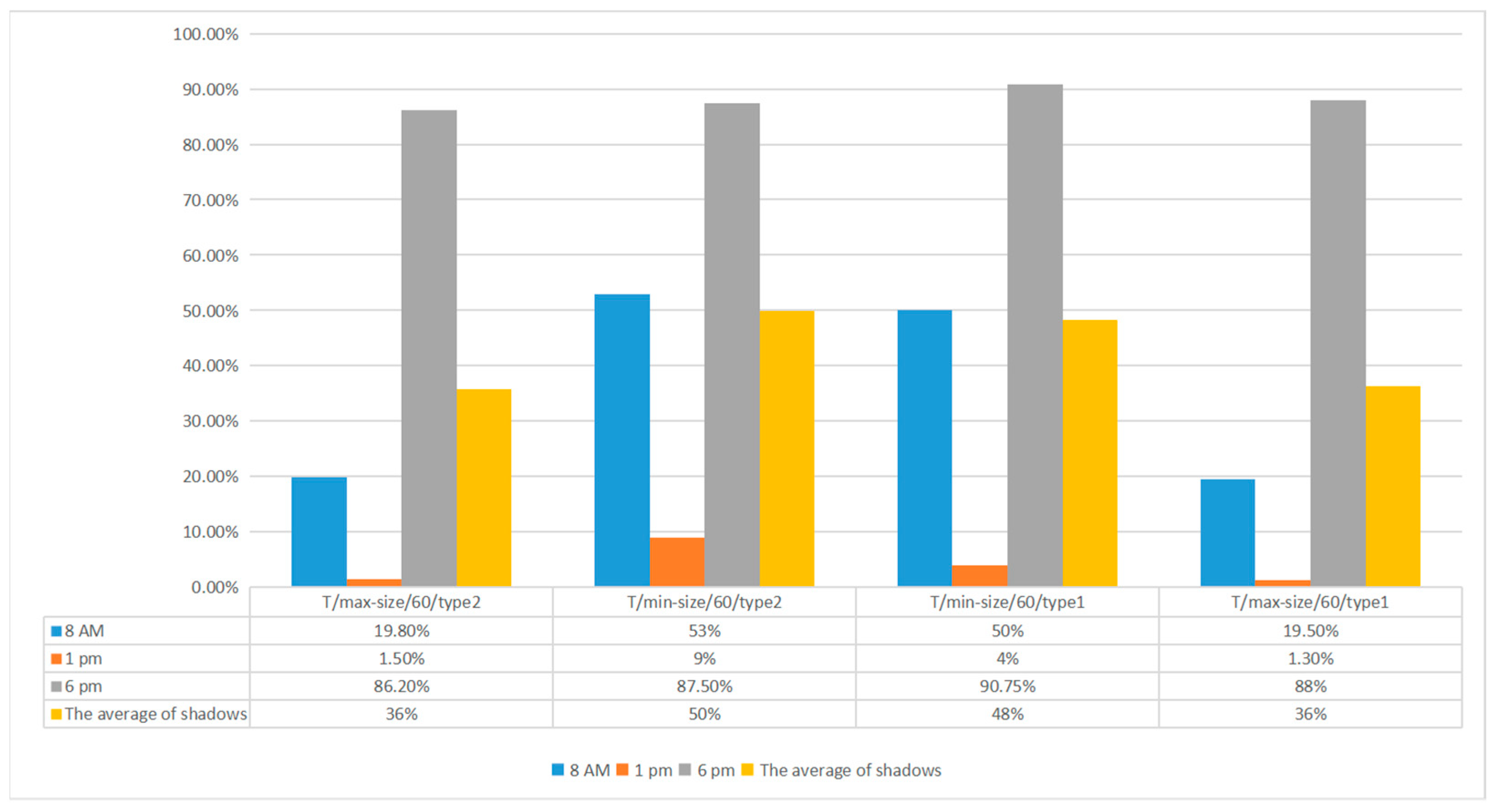 Buildings 14 02088 g017