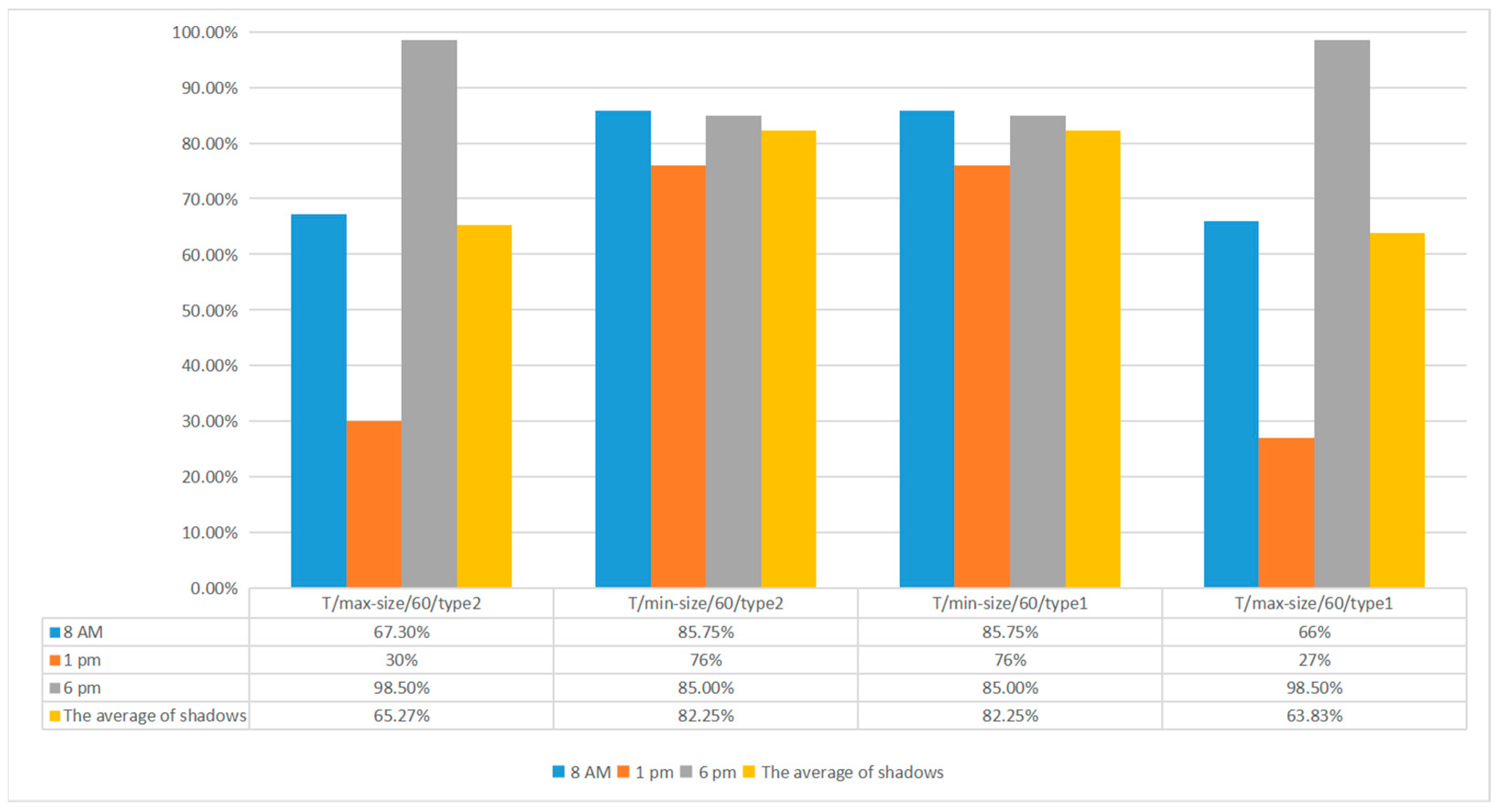 Buildings 14 02088 g018