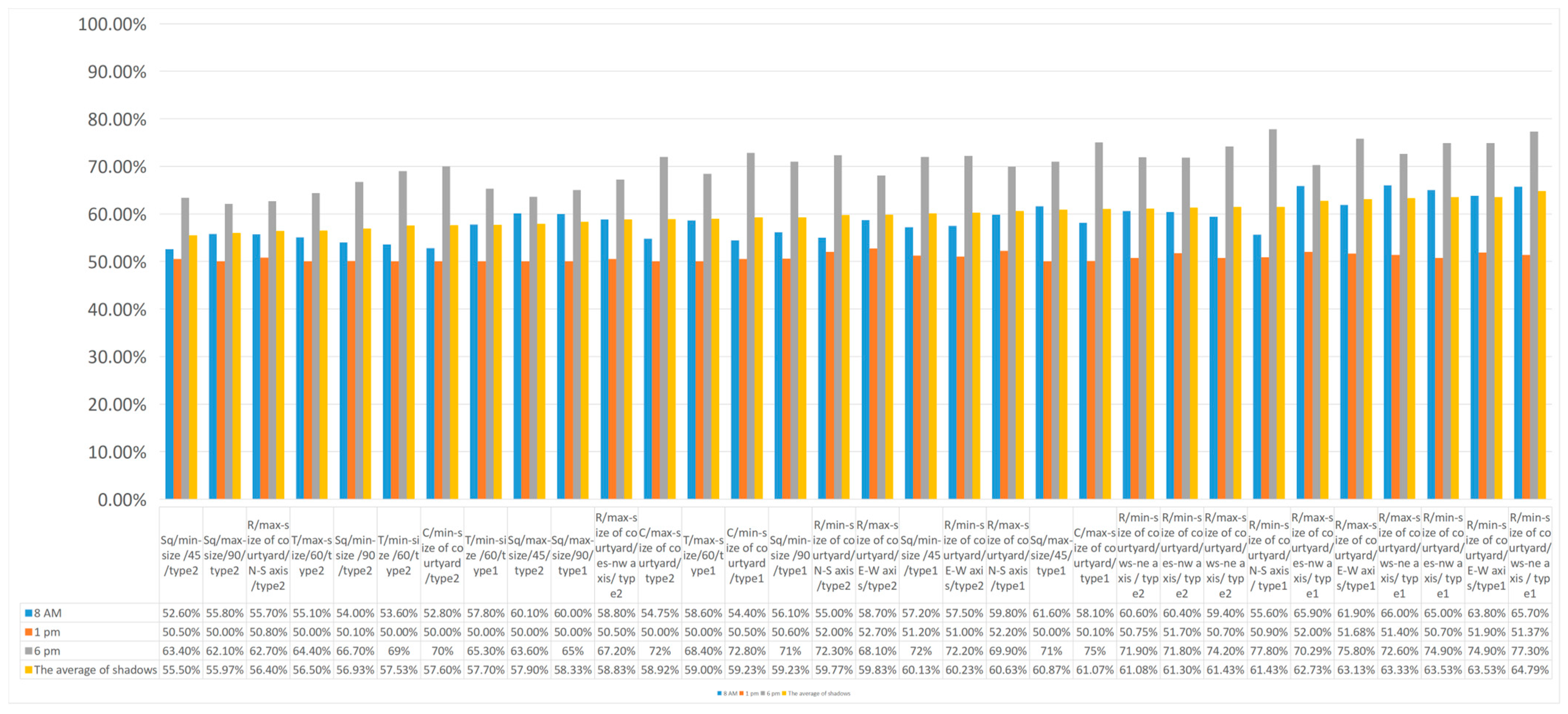 Buildings 14 02088 g019