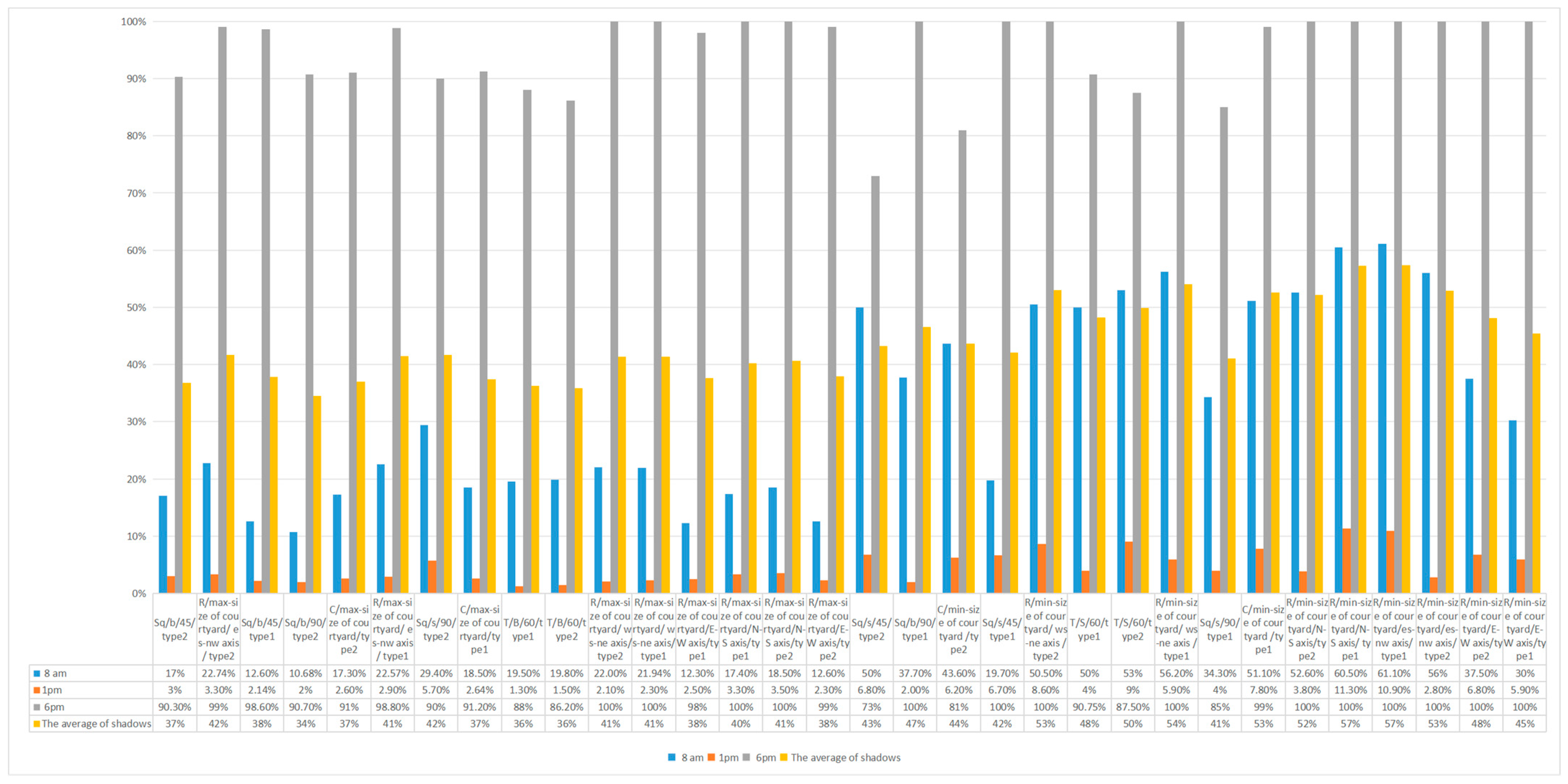Buildings 14 02088 g021