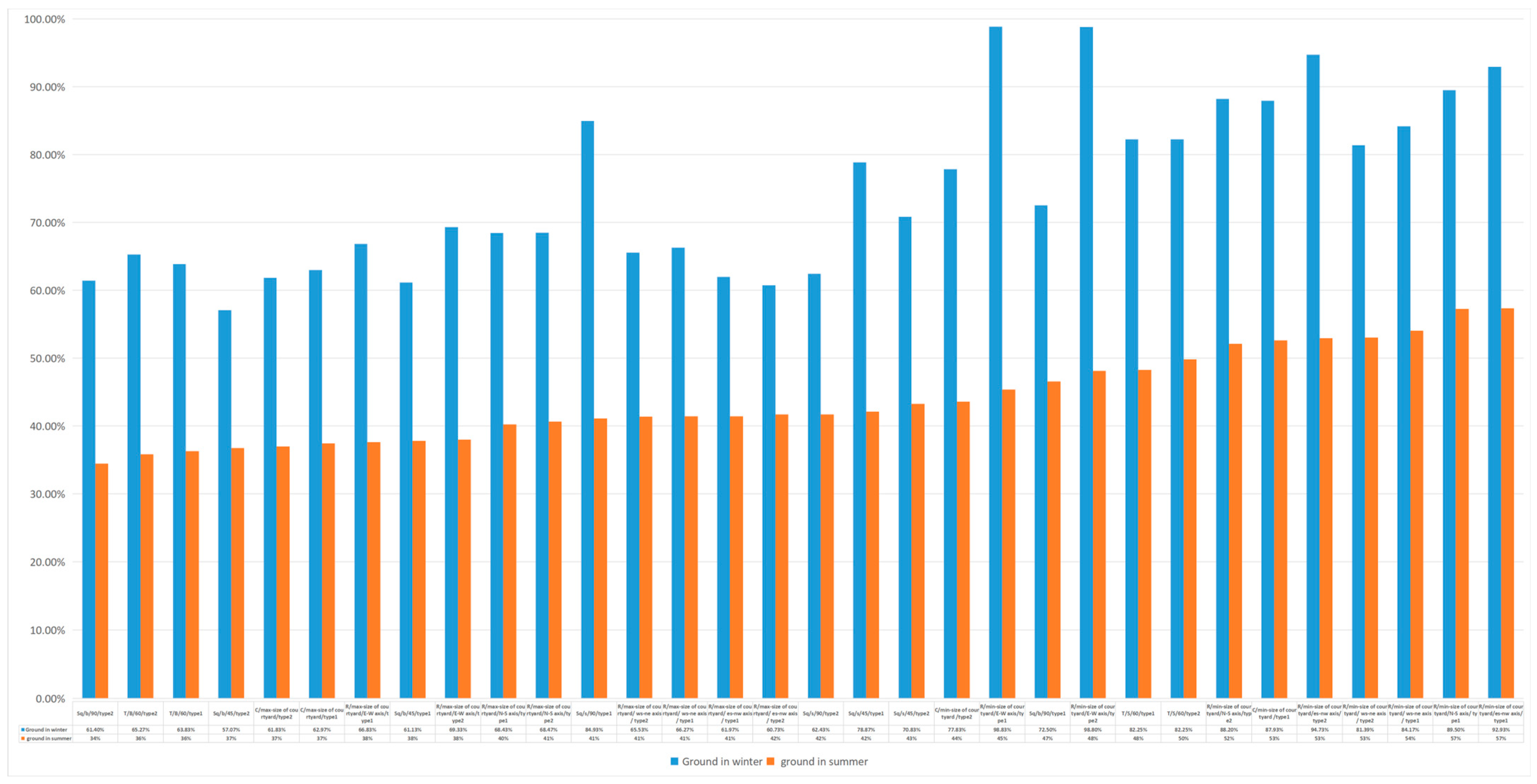 Buildings 14 02088 g024